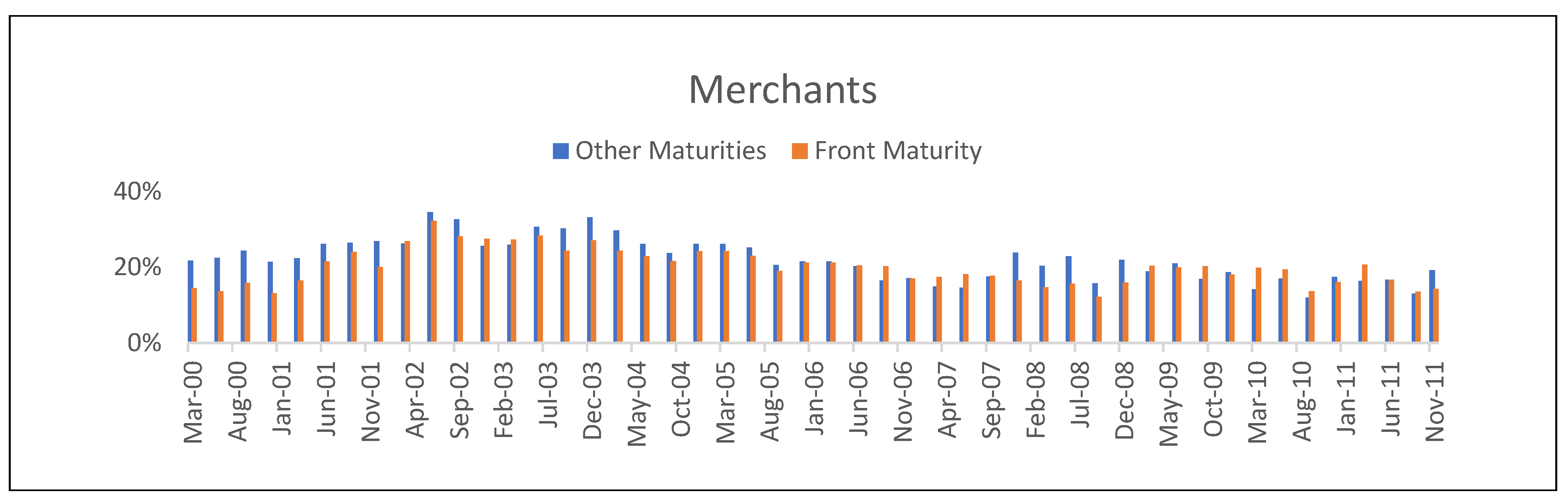 Commodities 03 00006 g002a