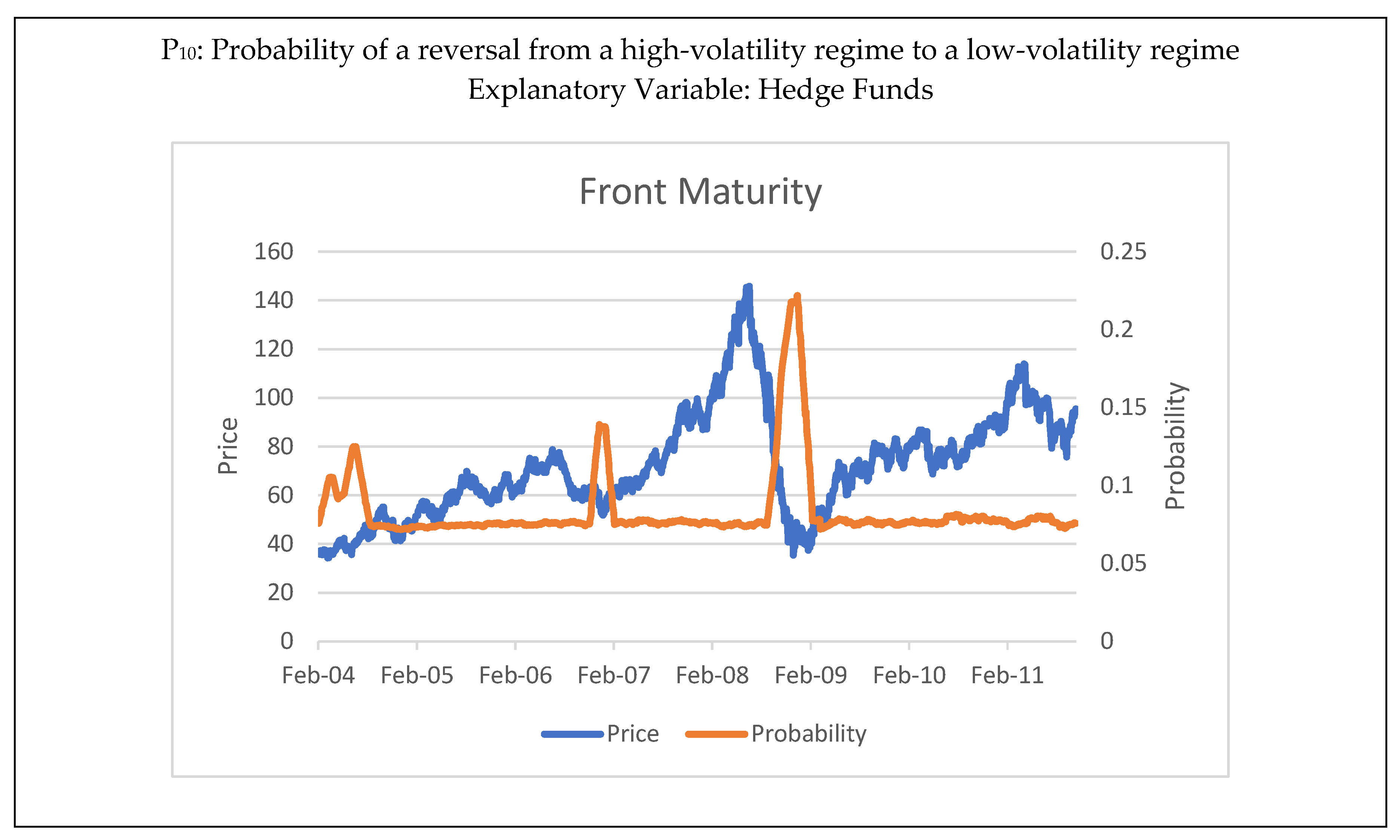 Commodities 03 00006 g003d