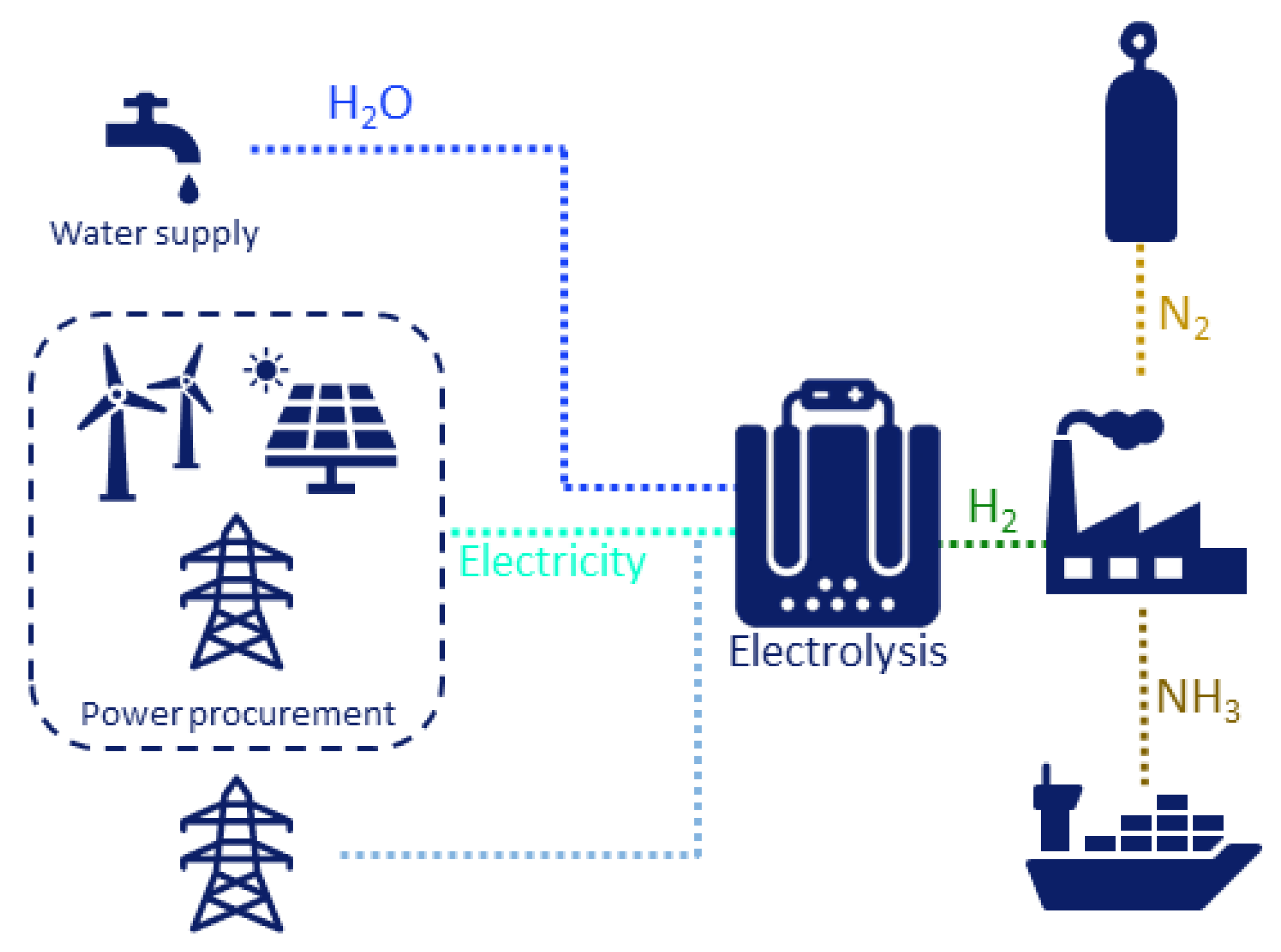 Commodities 03 00007 g002