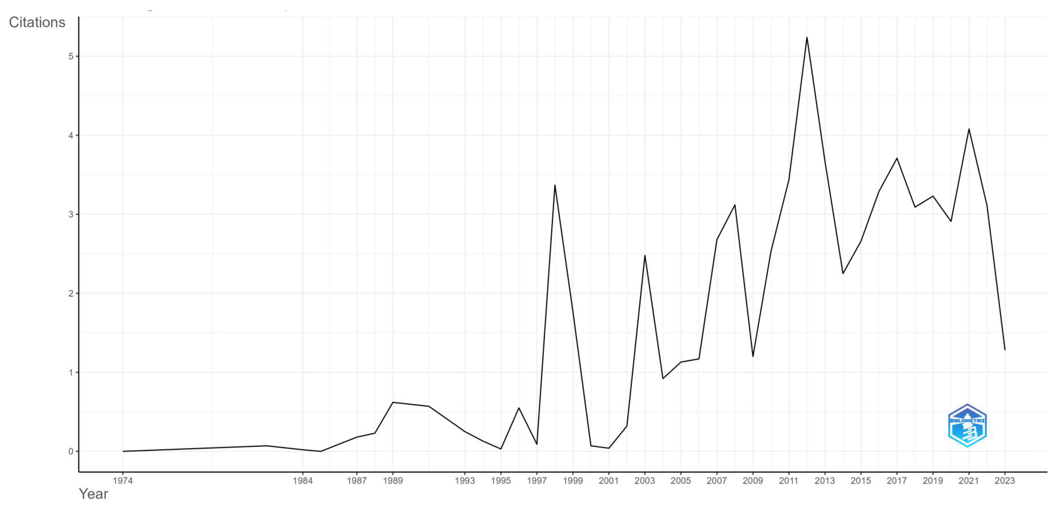 Commodities 03 00009 g003