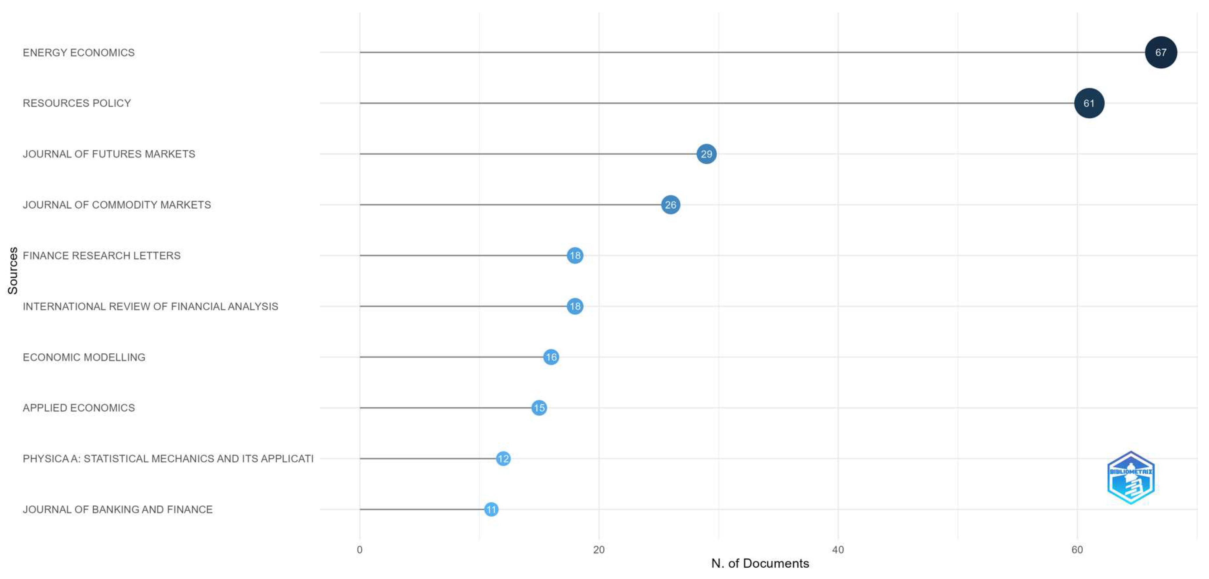Commodities 03 00009 g005