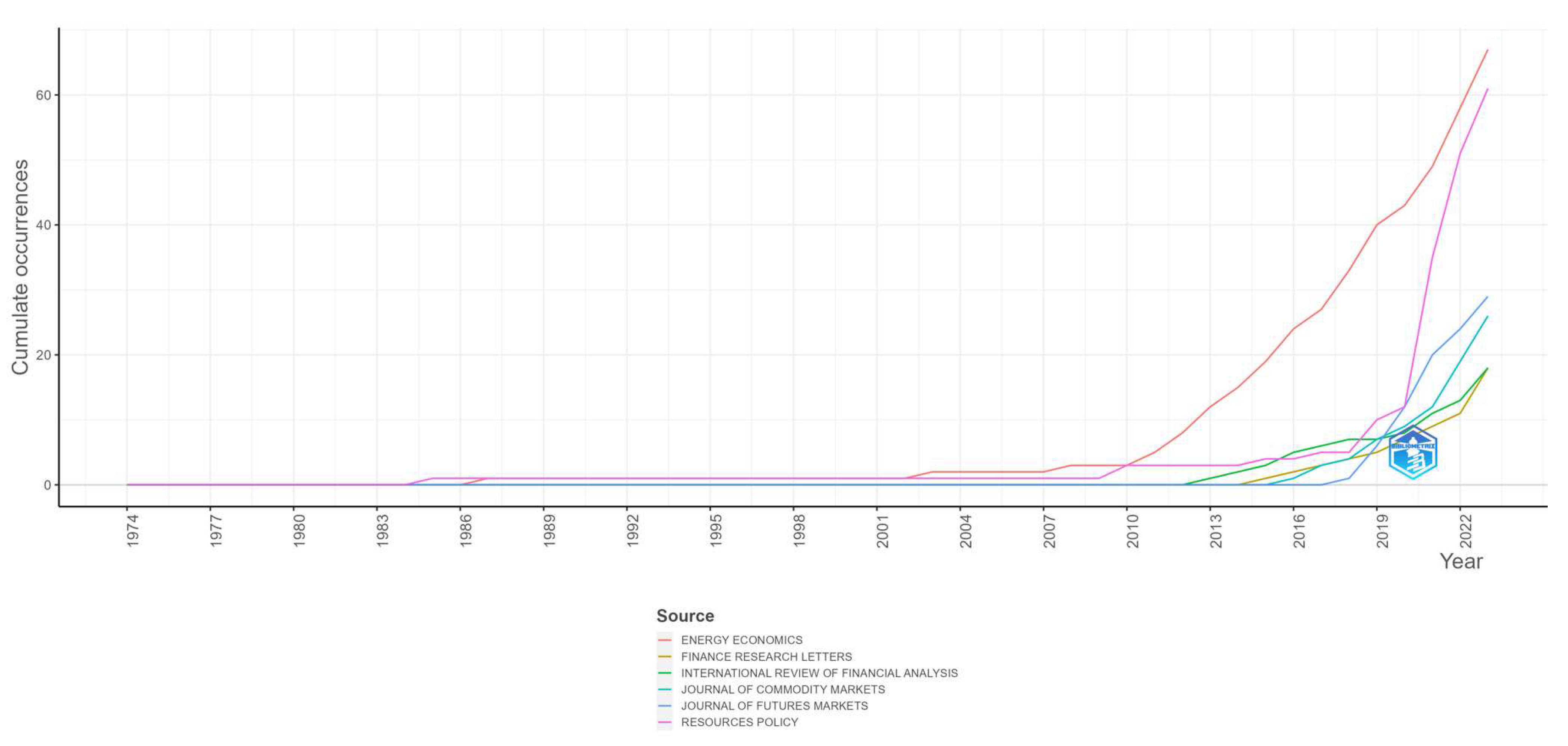 Commodities 03 00009 g007