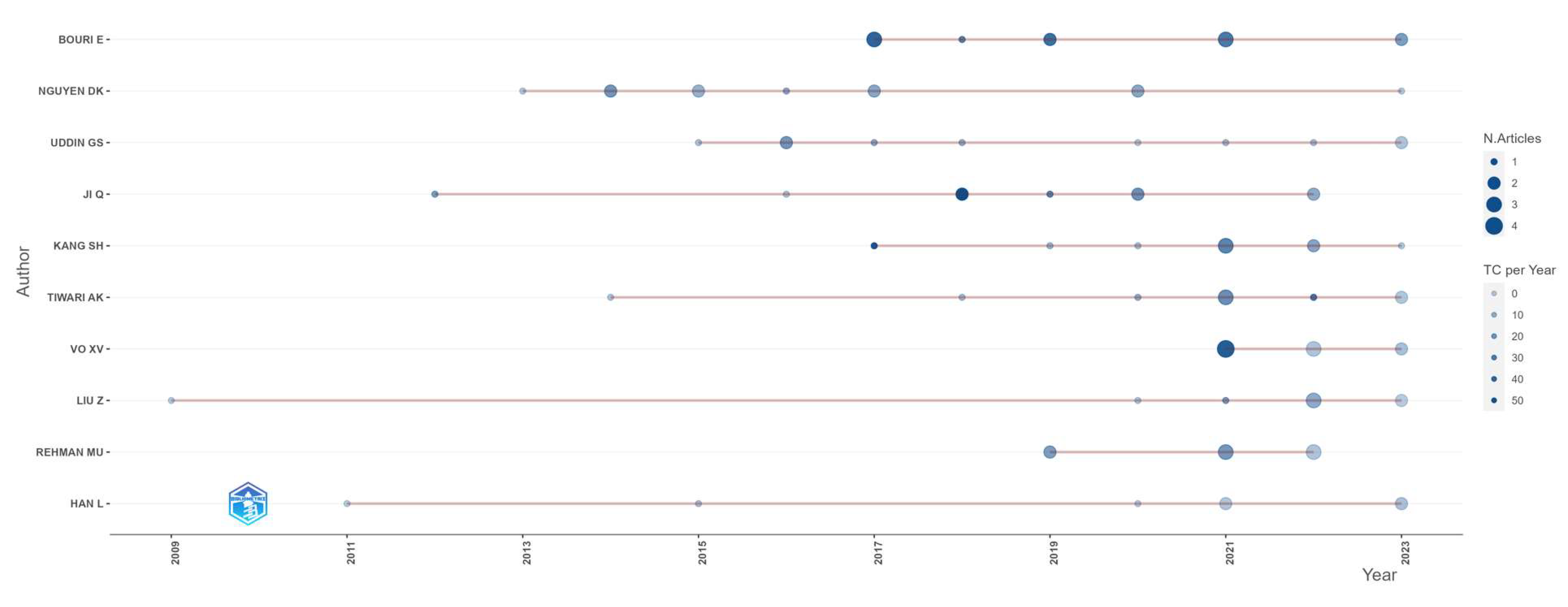 Commodities 03 00009 g009