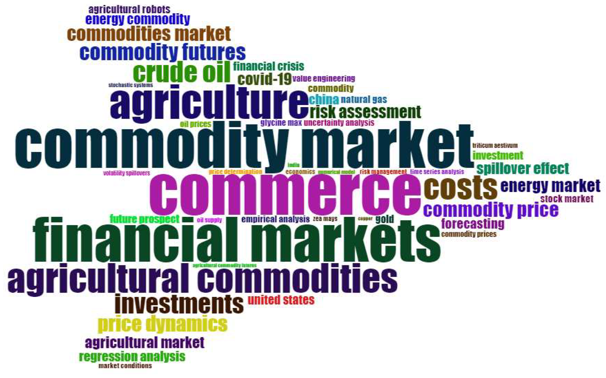 Commodities 03 00009 g014