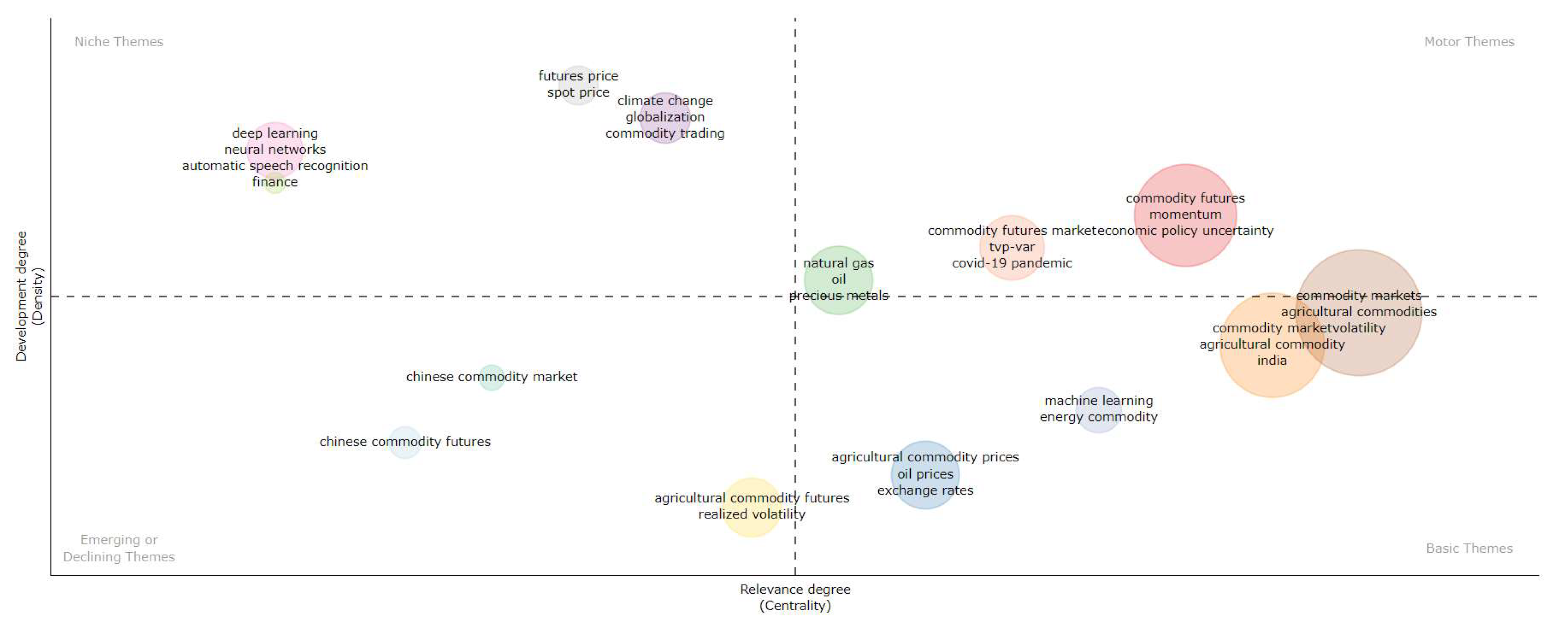 Commodities 03 00009 g018
