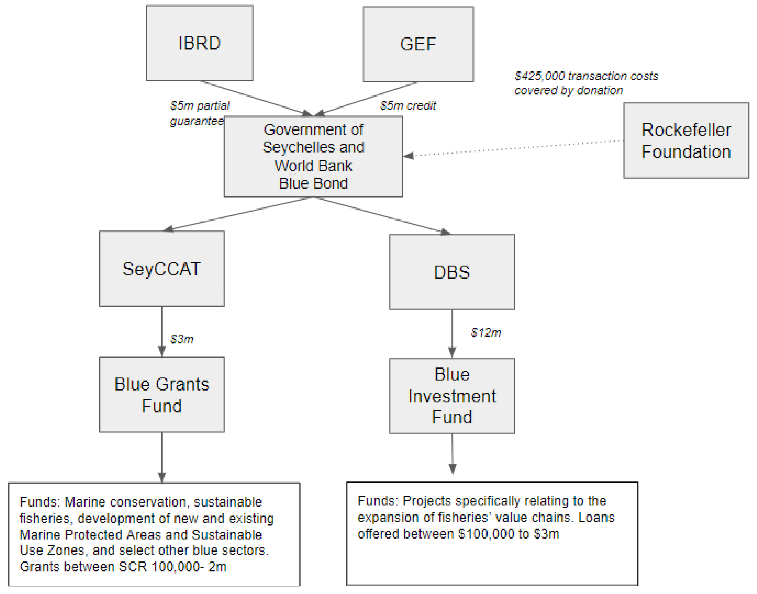 Commodities 03 00010 g001 Commodities 03 00010 g001