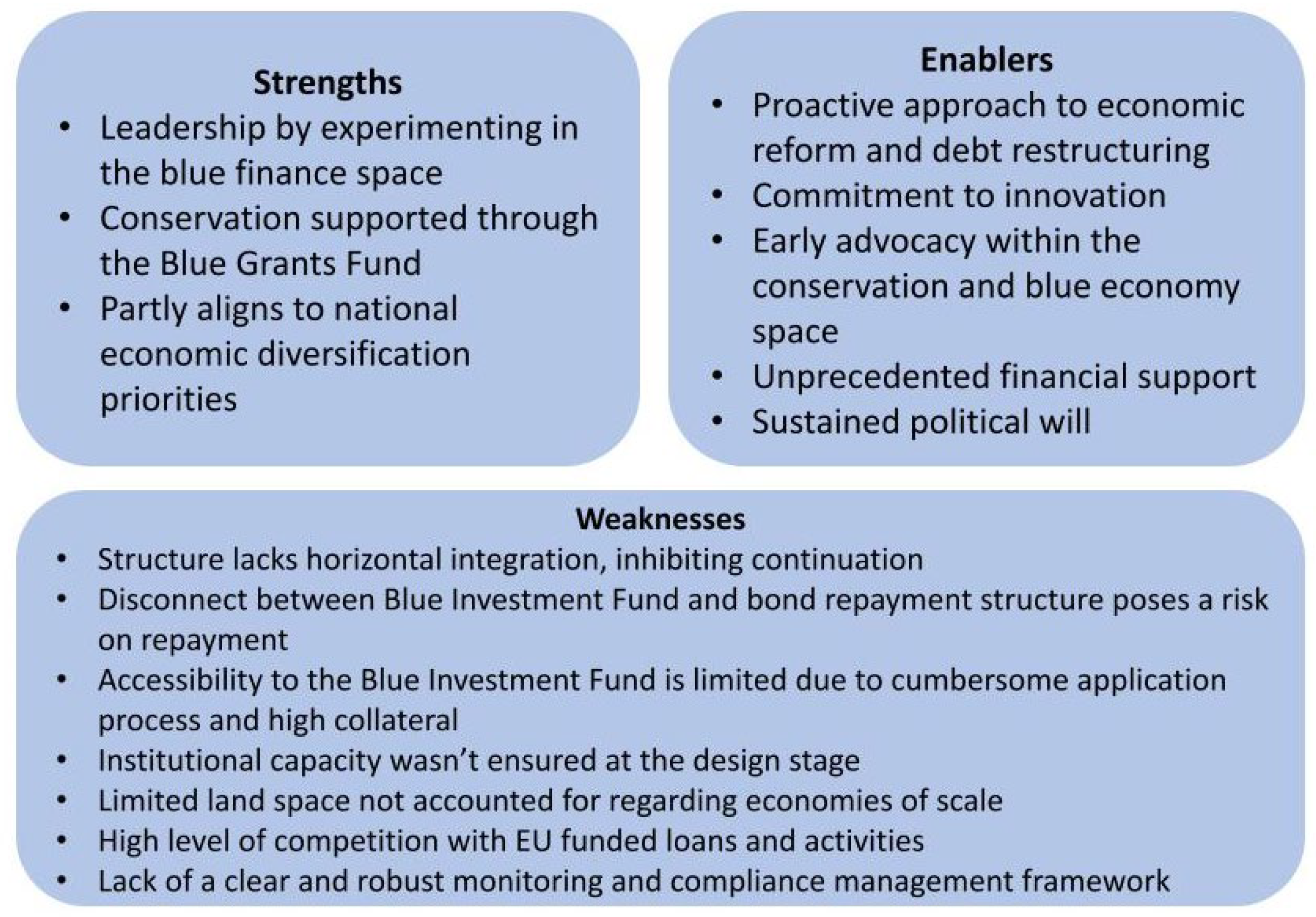 Commodities 03 00010 g002 Commodities 03 00010 g002