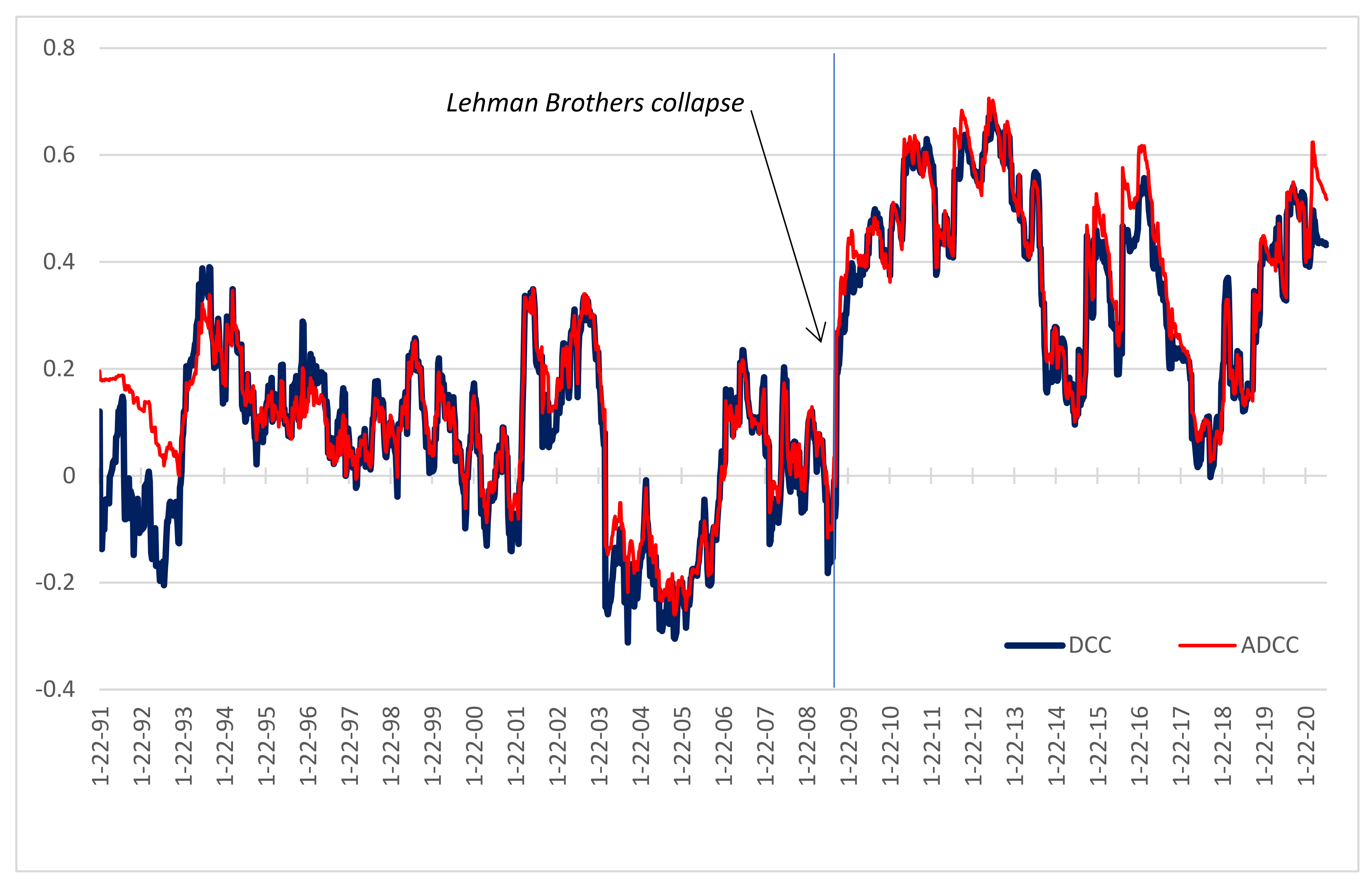 Commodities 03 00013 g001