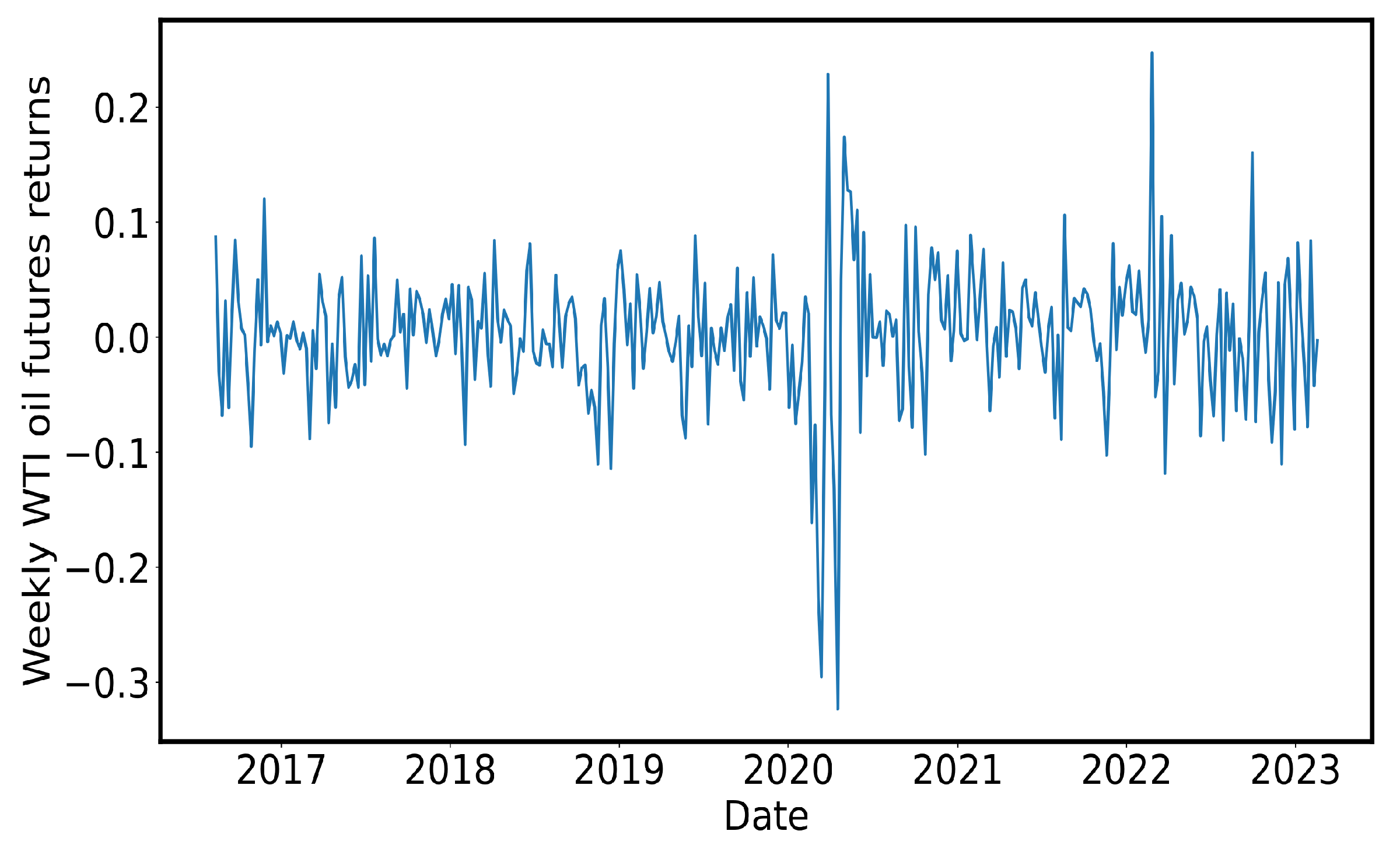 Commodities 03 00014 g002