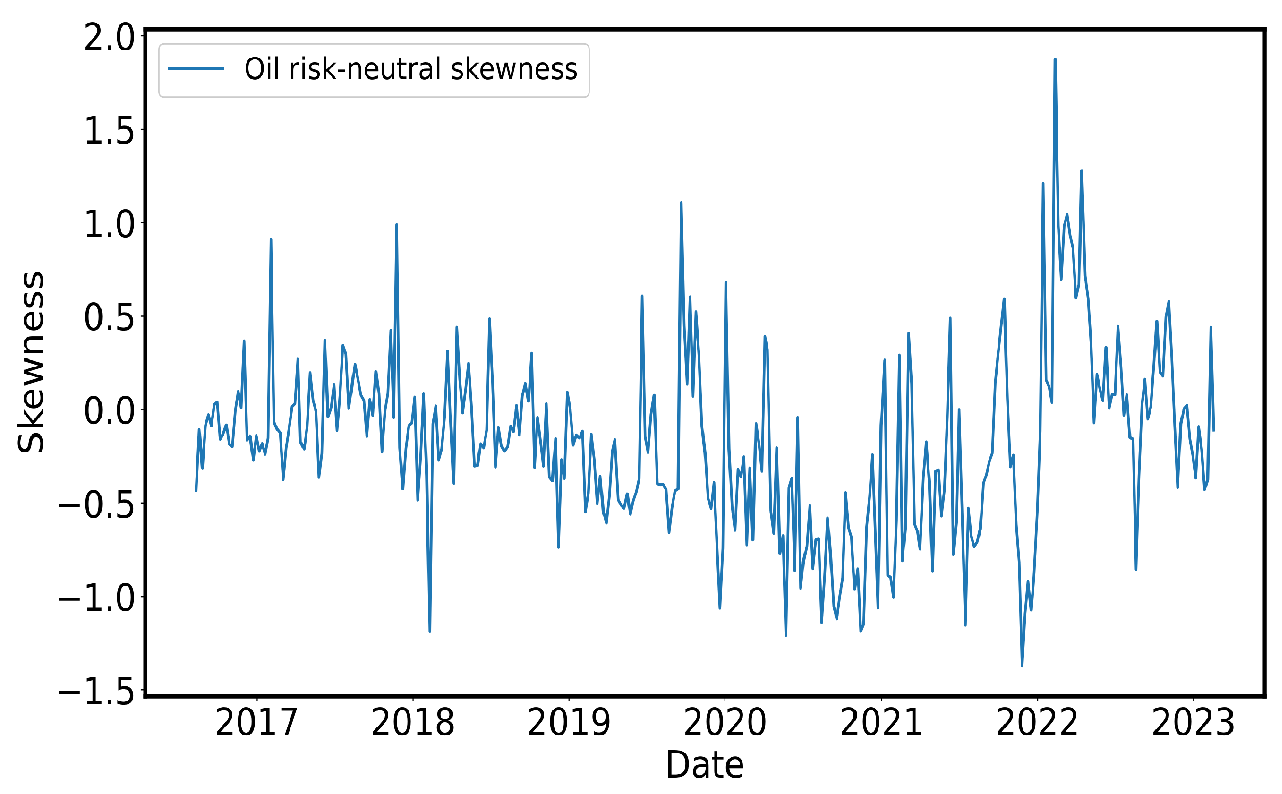 Commodities 03 00014 g003