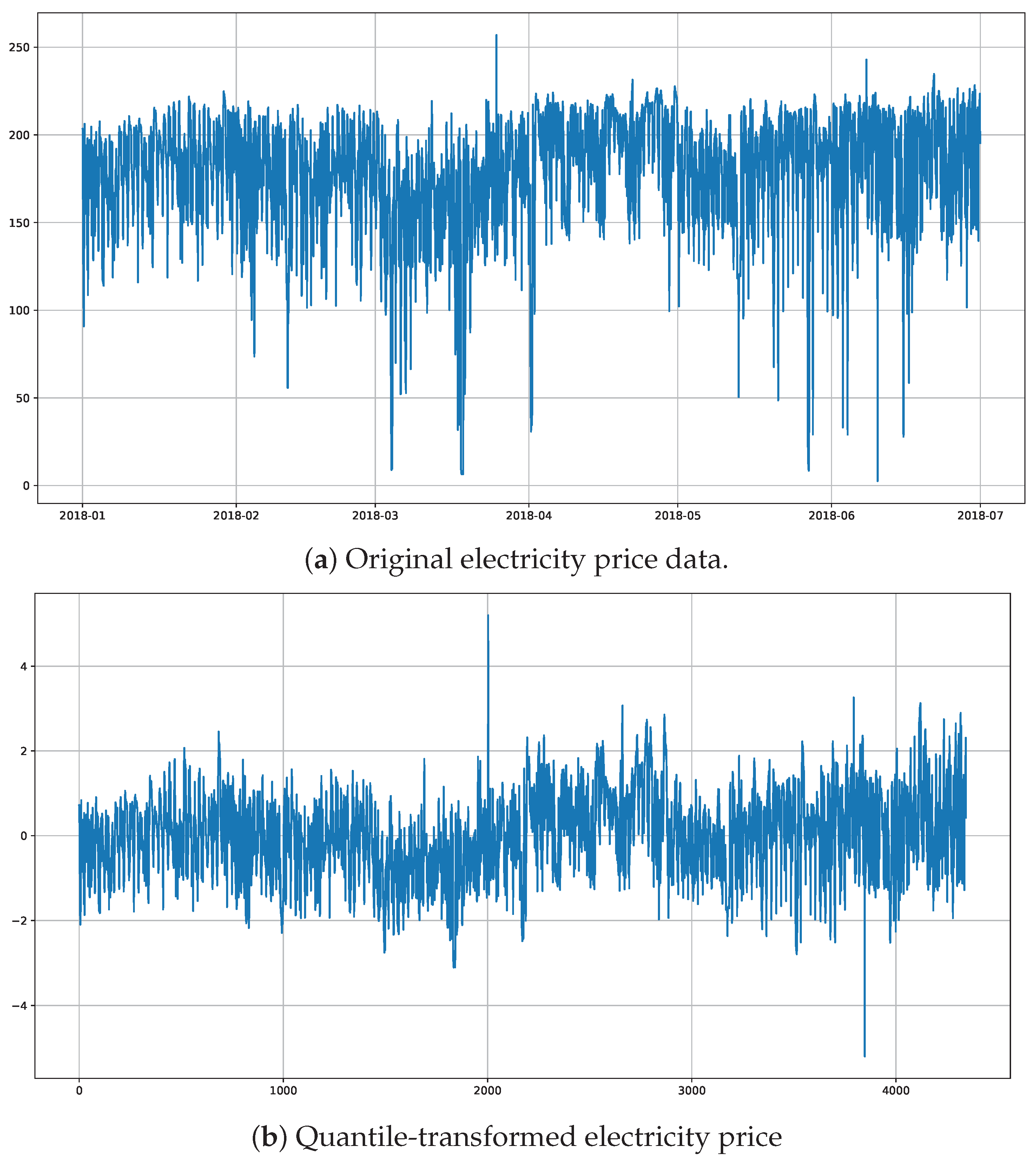 Commodities 03 00016 g002