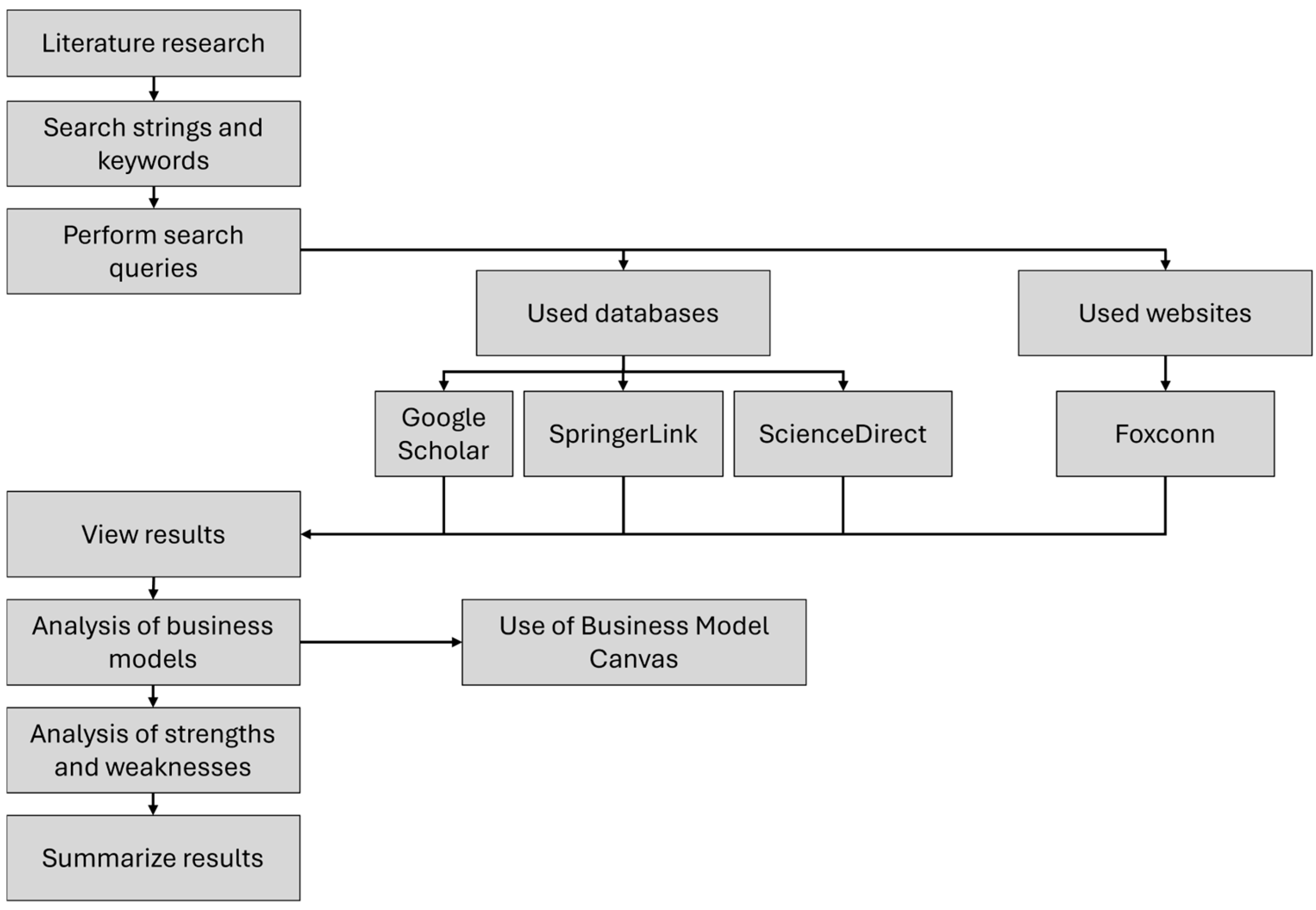 Commodities 03 00022 g001