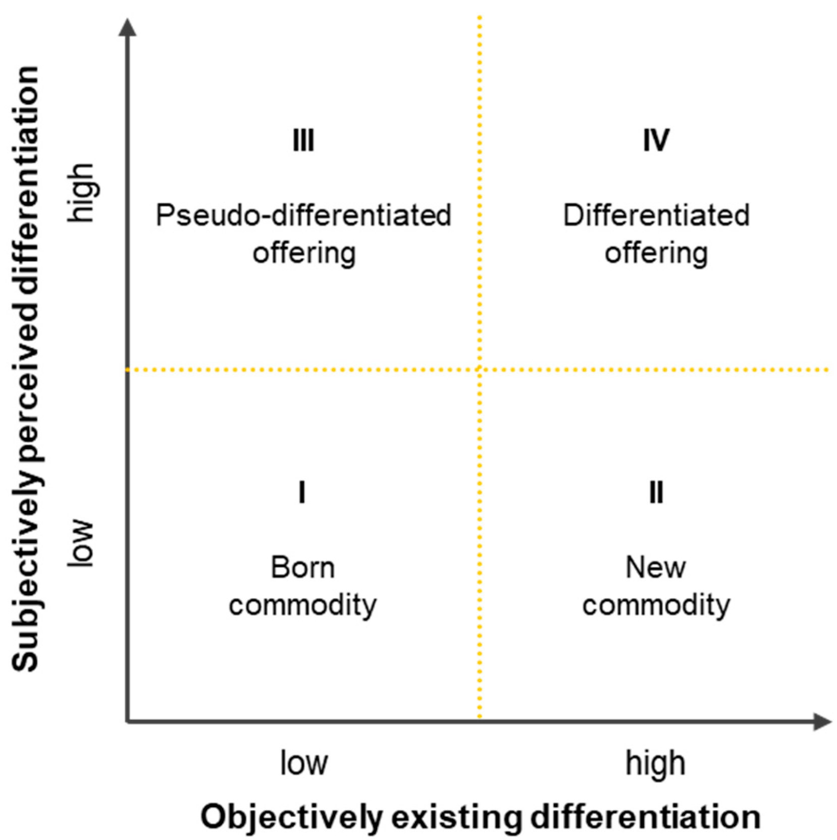 Commodities 03 00022 g002