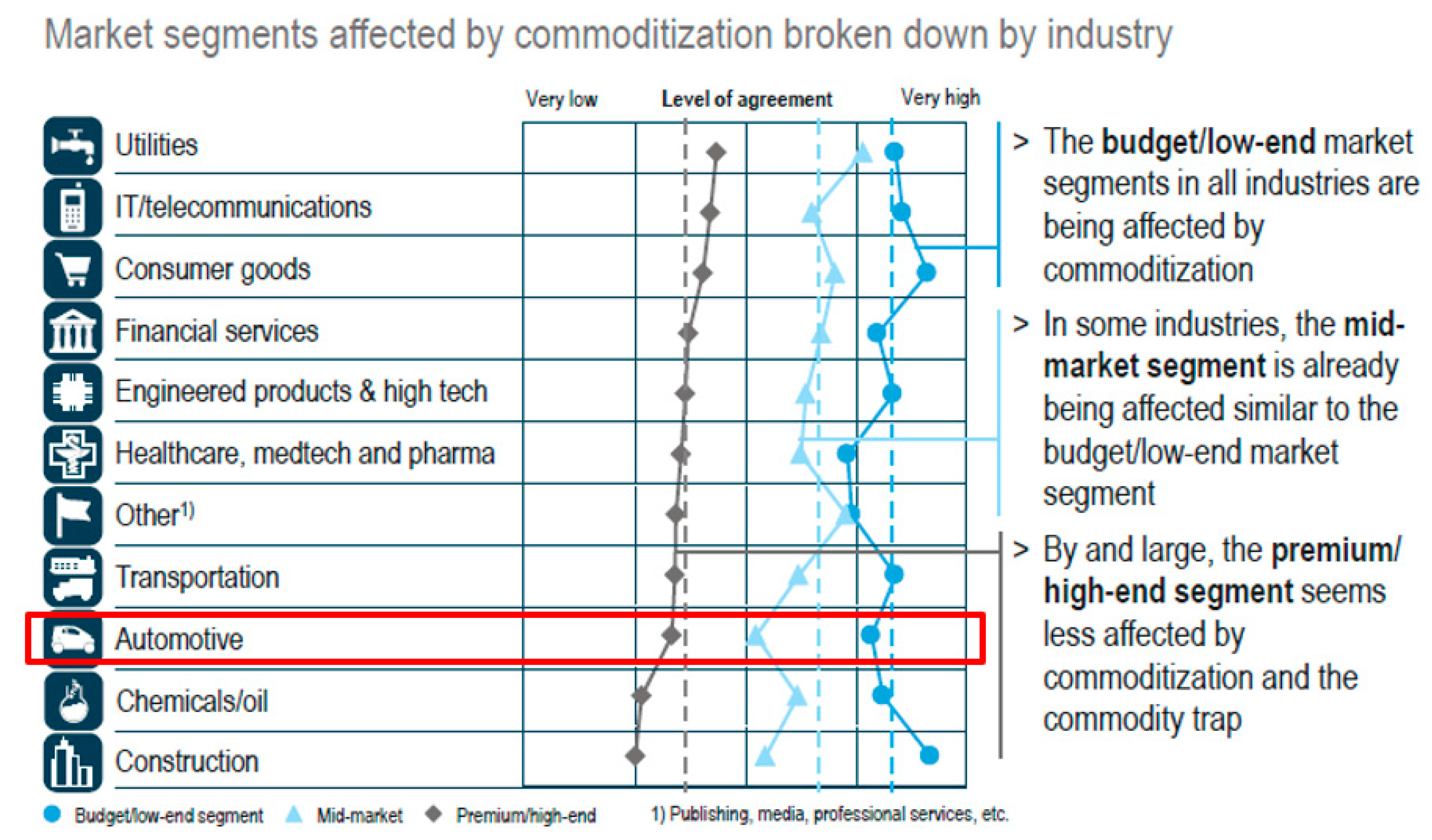Commodities 03 00022 g012