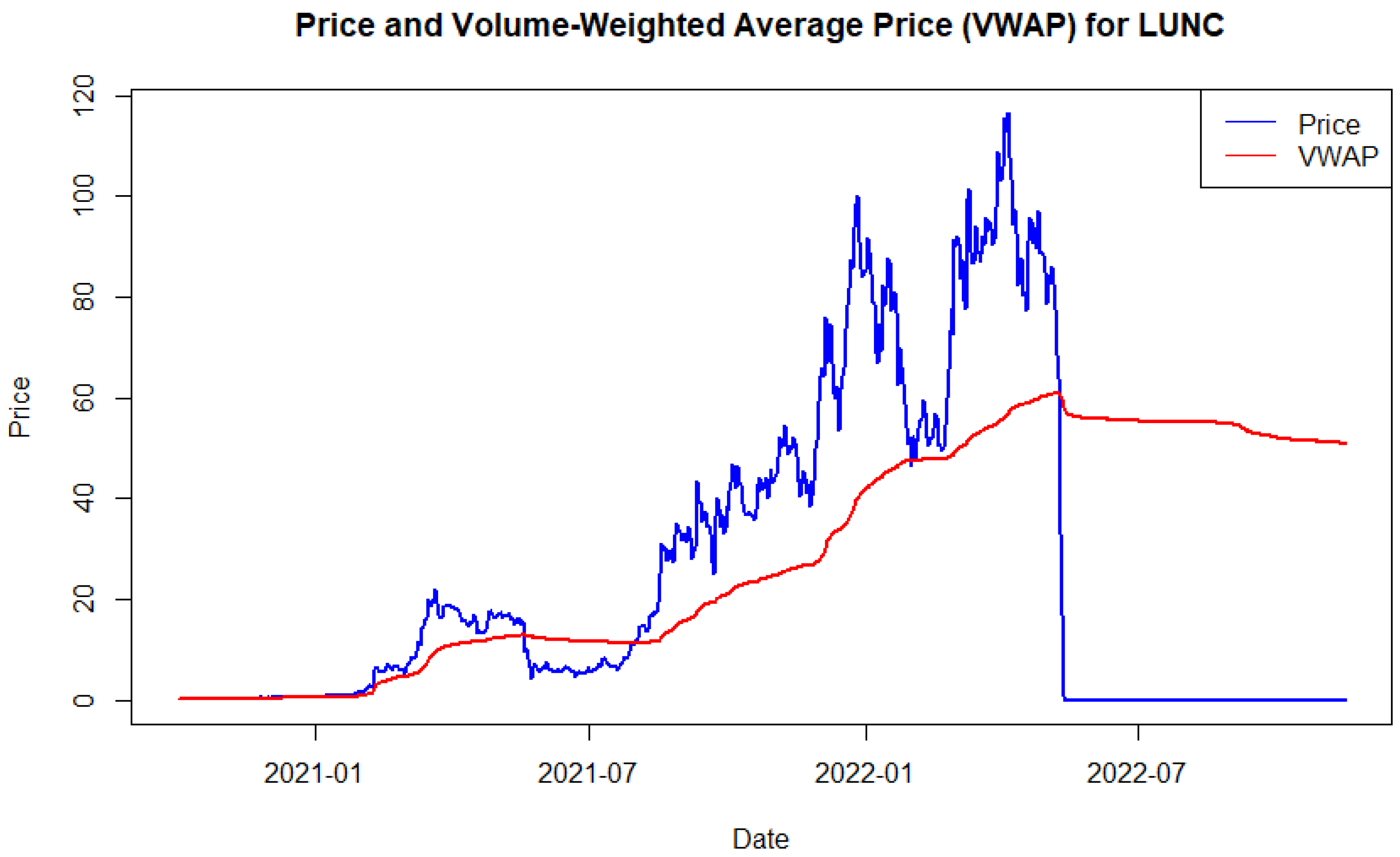 Commodities 03 00024 g005