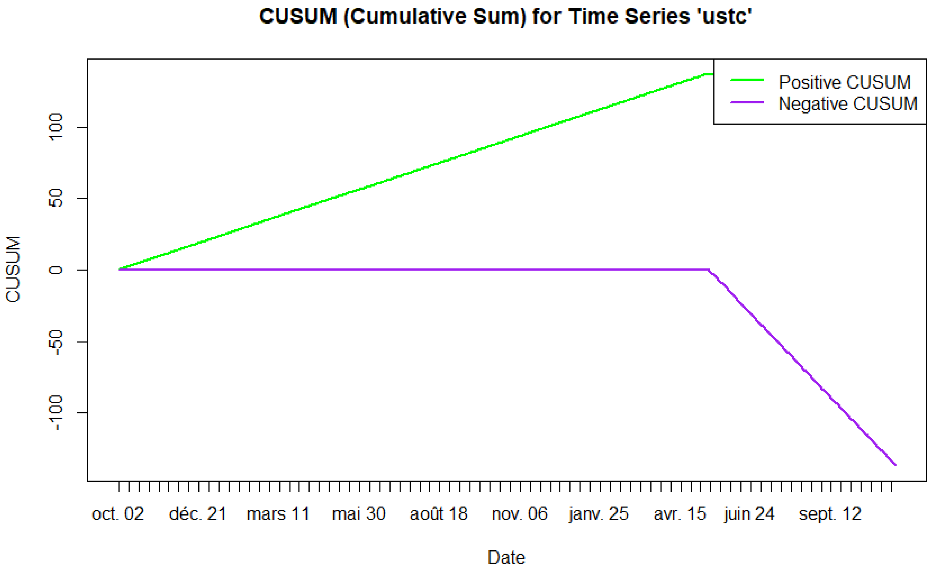 Commodities 03 00024 g007
