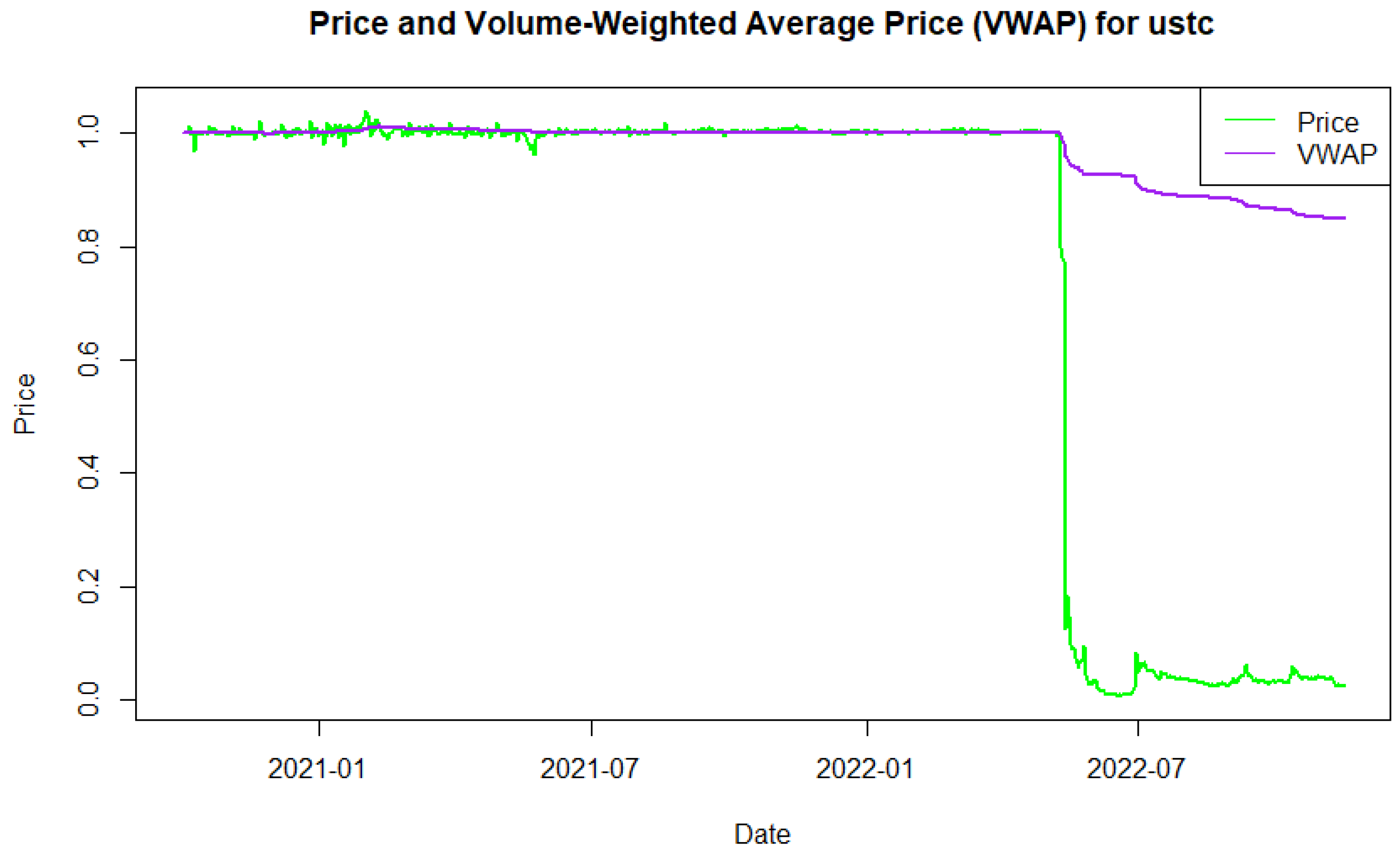 Commodities 03 00024 g010