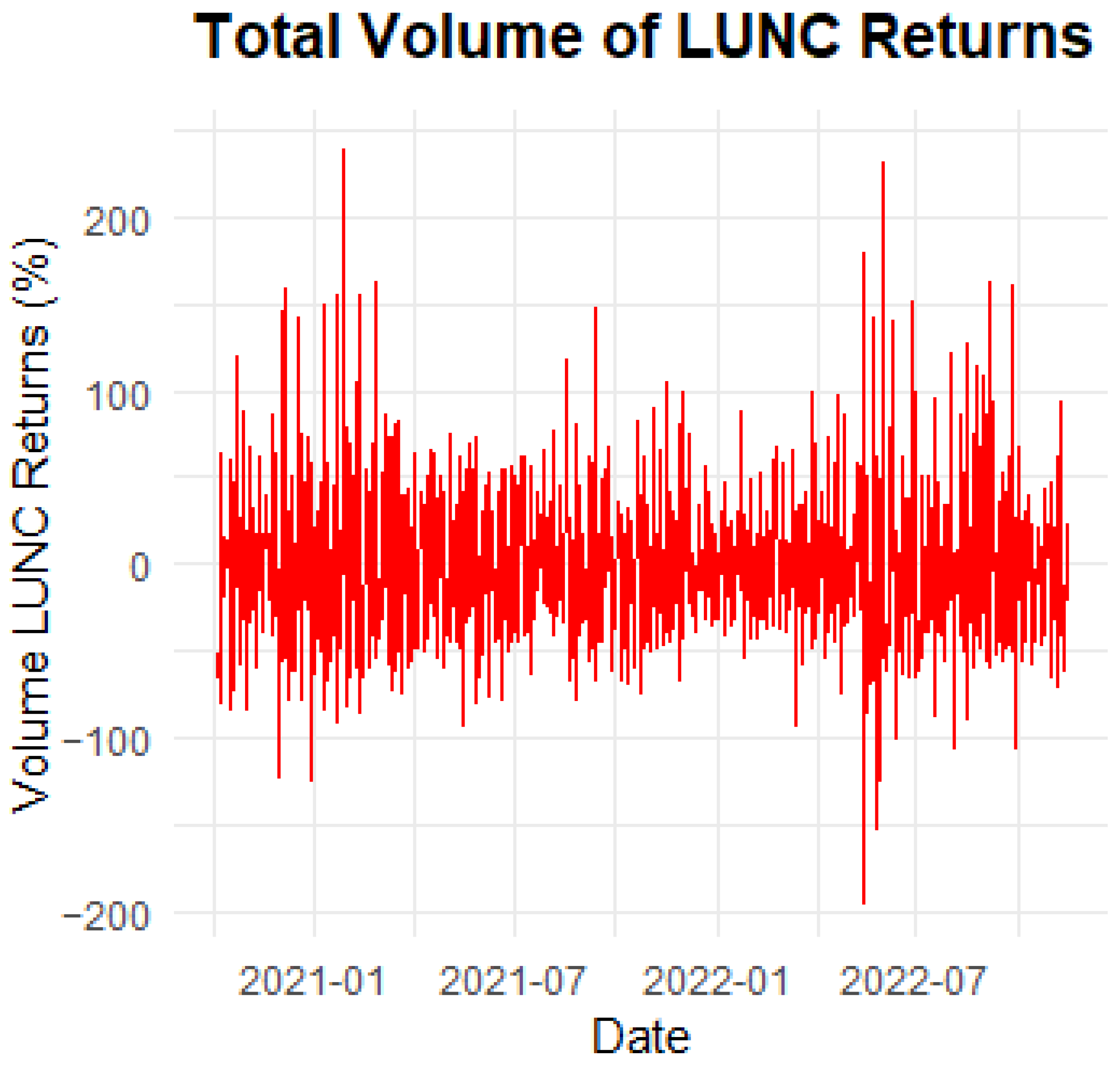Commodities 03 00024 g013