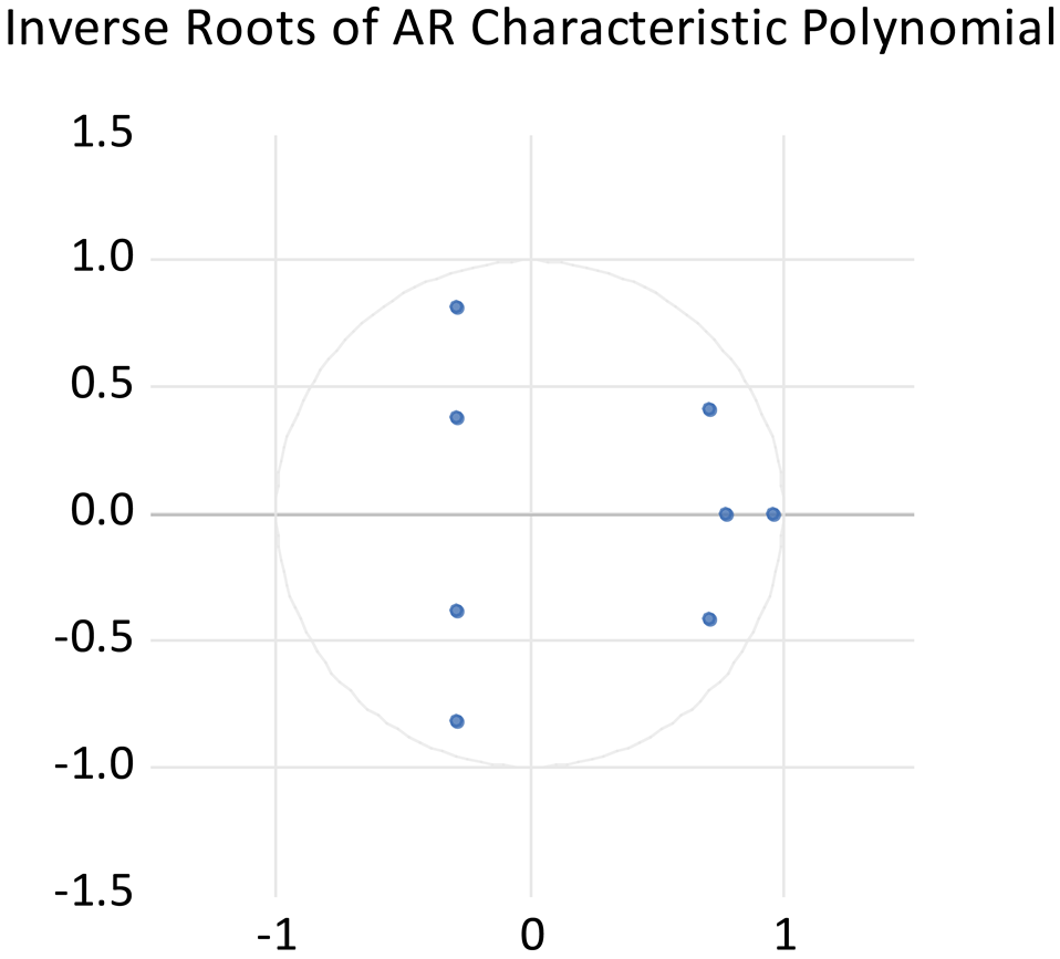 Commodities 03 00026 i001