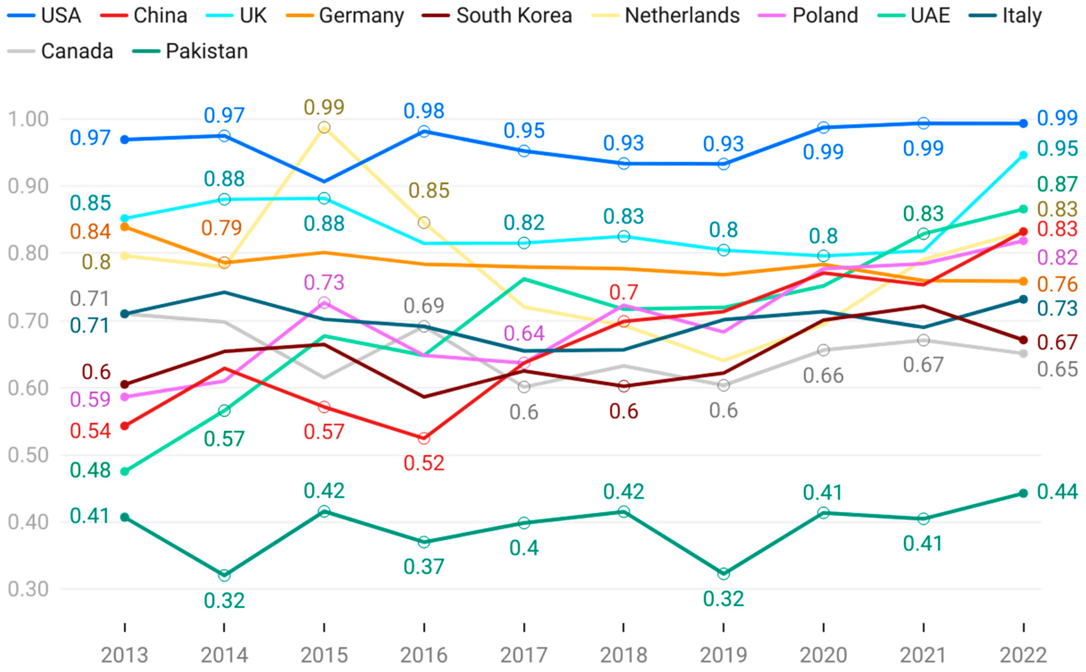 Commodities 04 00003 g003