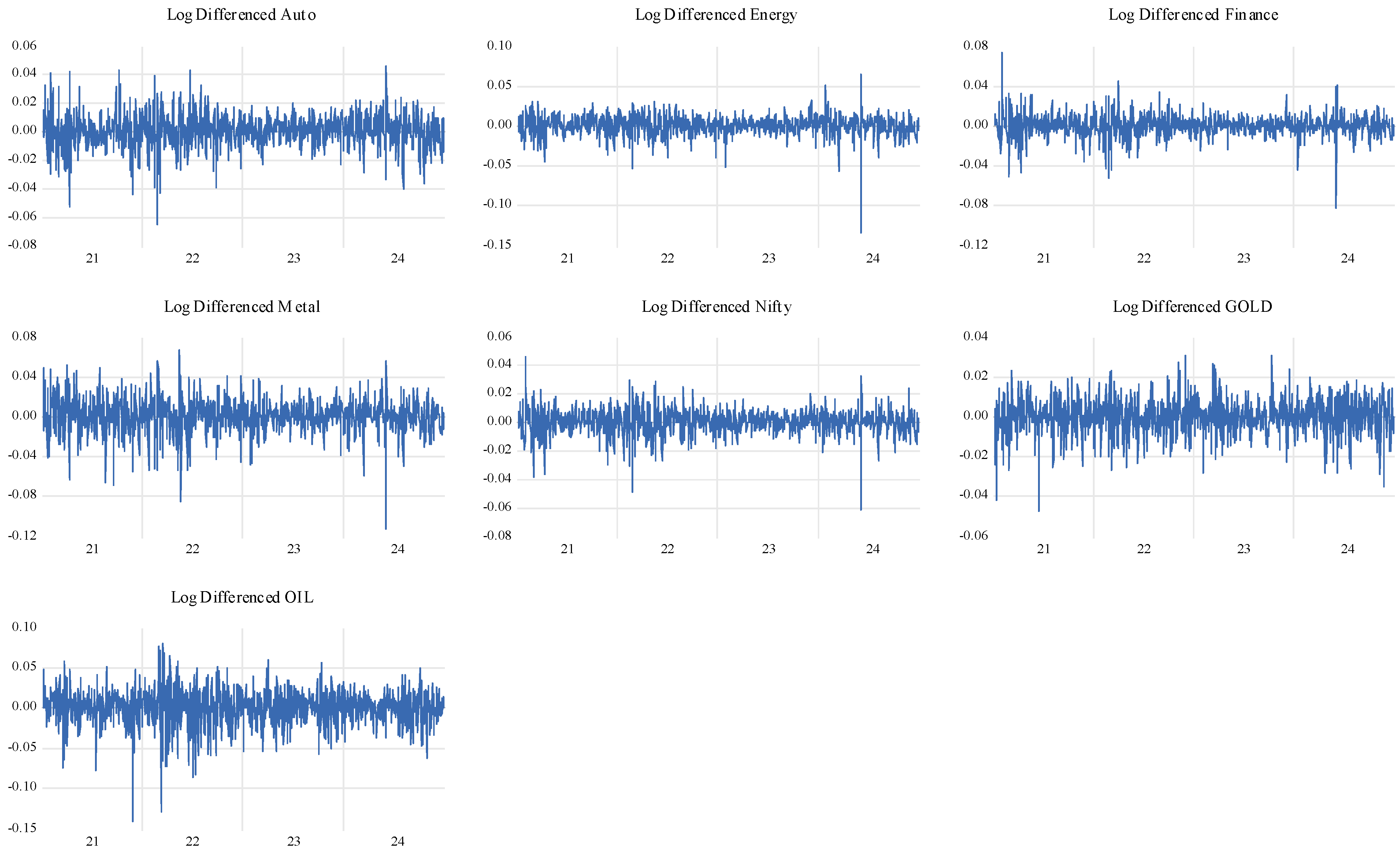Commodities 04 00005 g002
