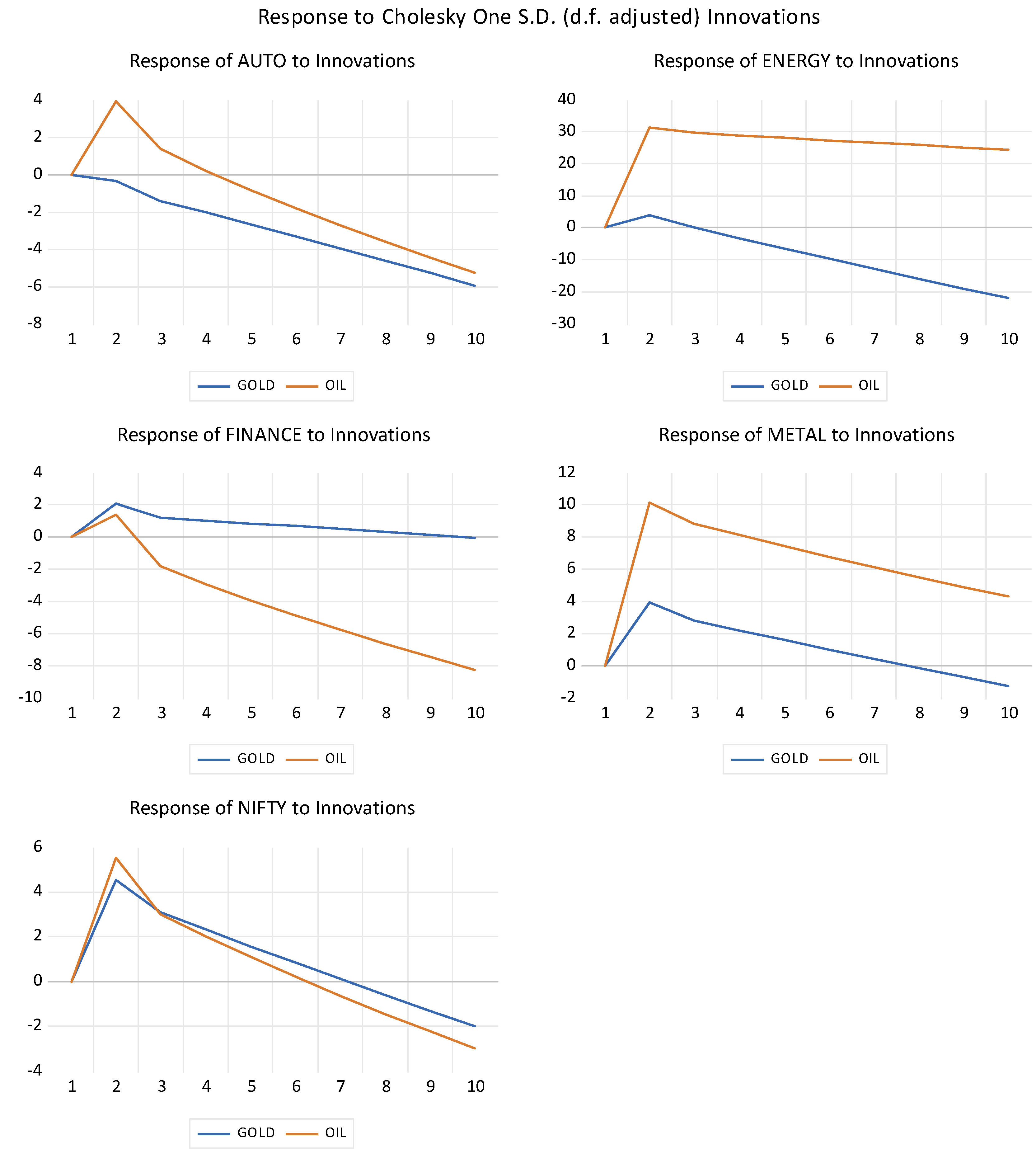 Commodities 04 00005 g003