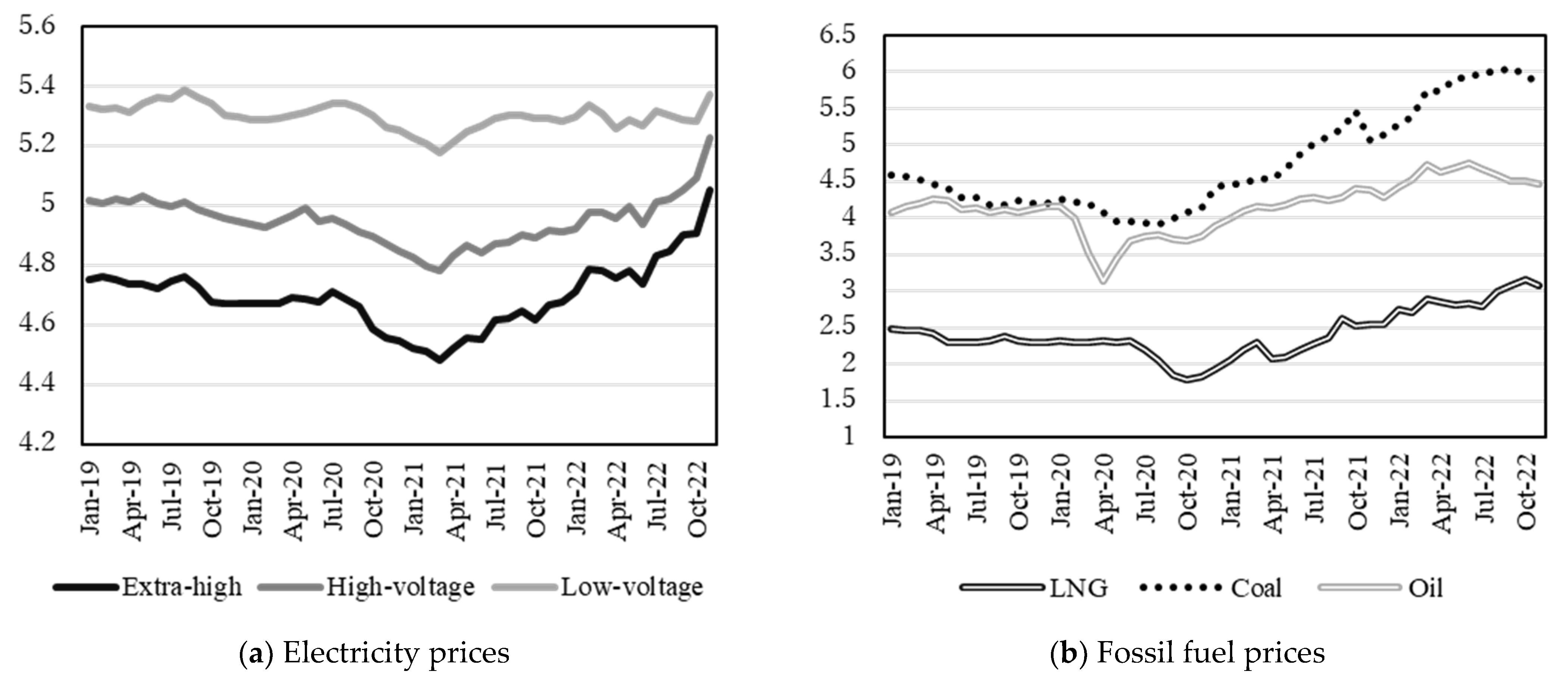 Commodities 04 00006 g001