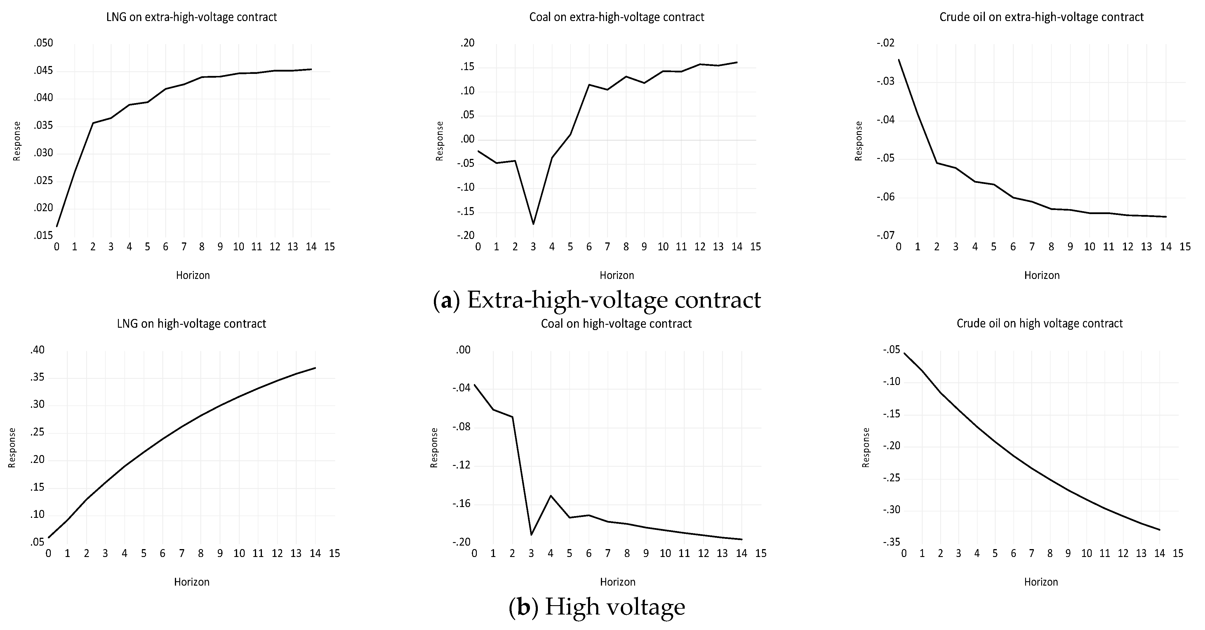 Commodities 04 00006 g002a