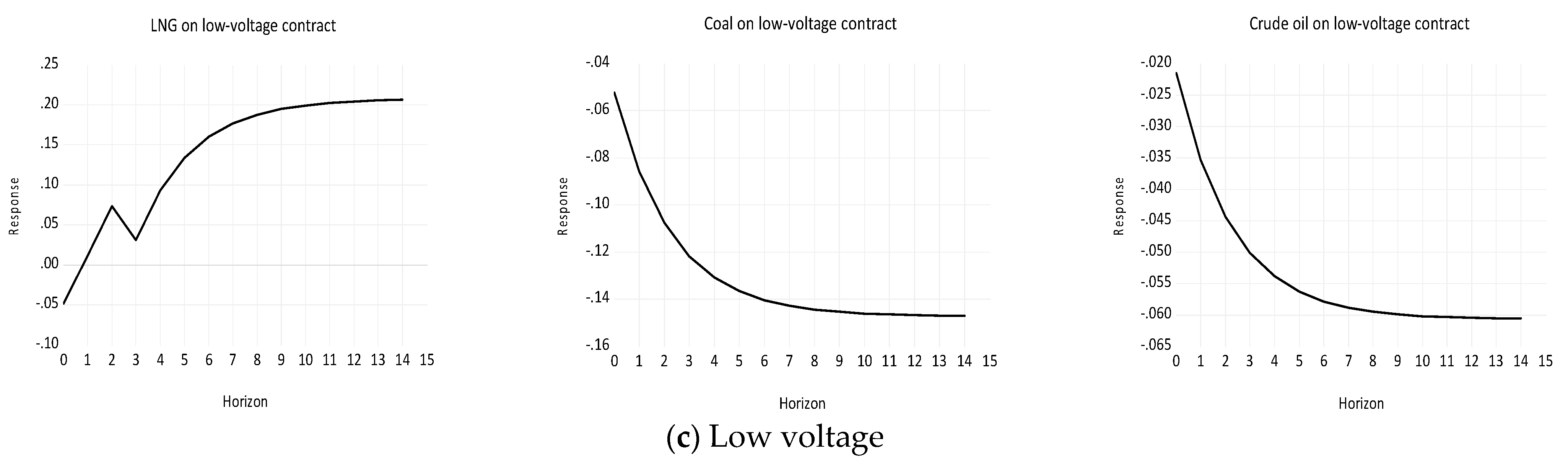 Commodities 04 00006 g002b