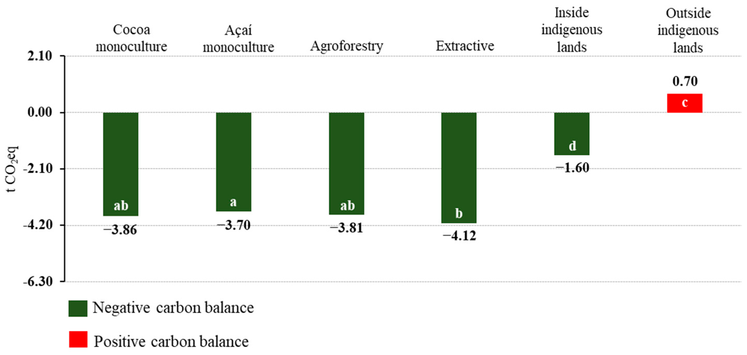 Commodities 04 00008 g004