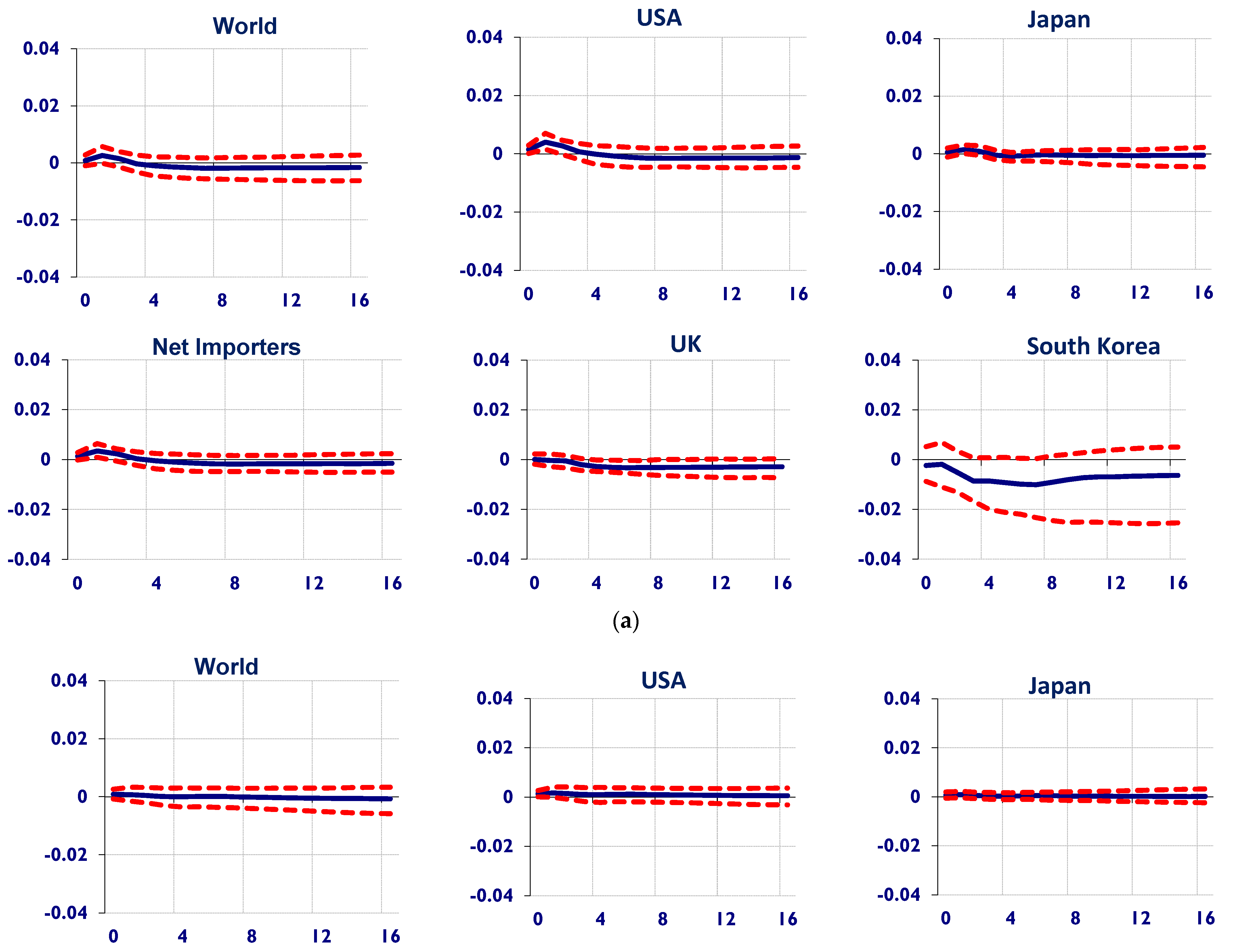 Commodities 04 00010 g001a Commodities 04 00010 g001a