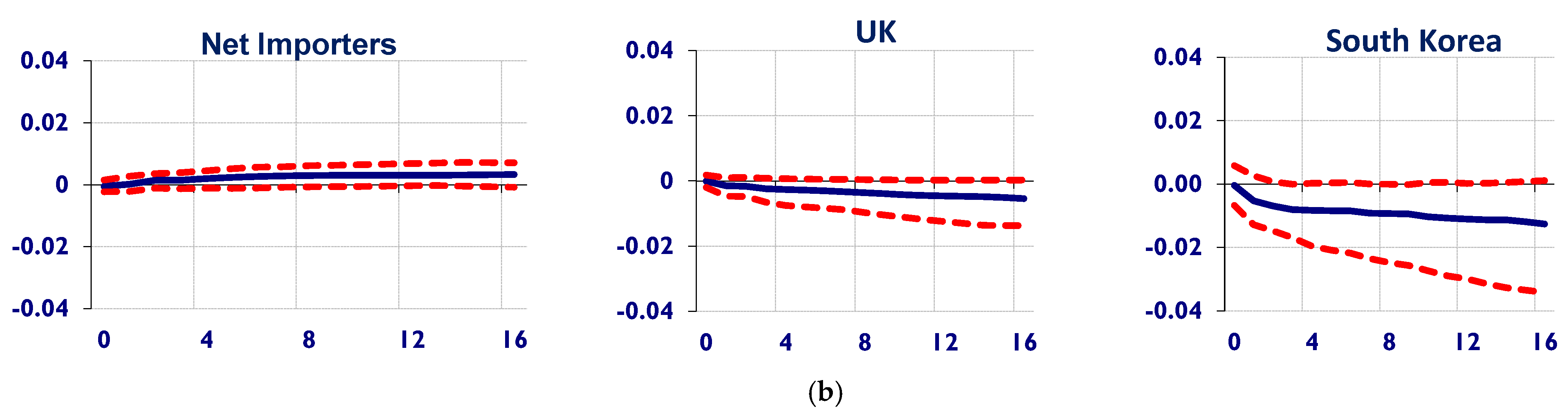 Commodities 04 00010 g001b Commodities 04 00010 g001b