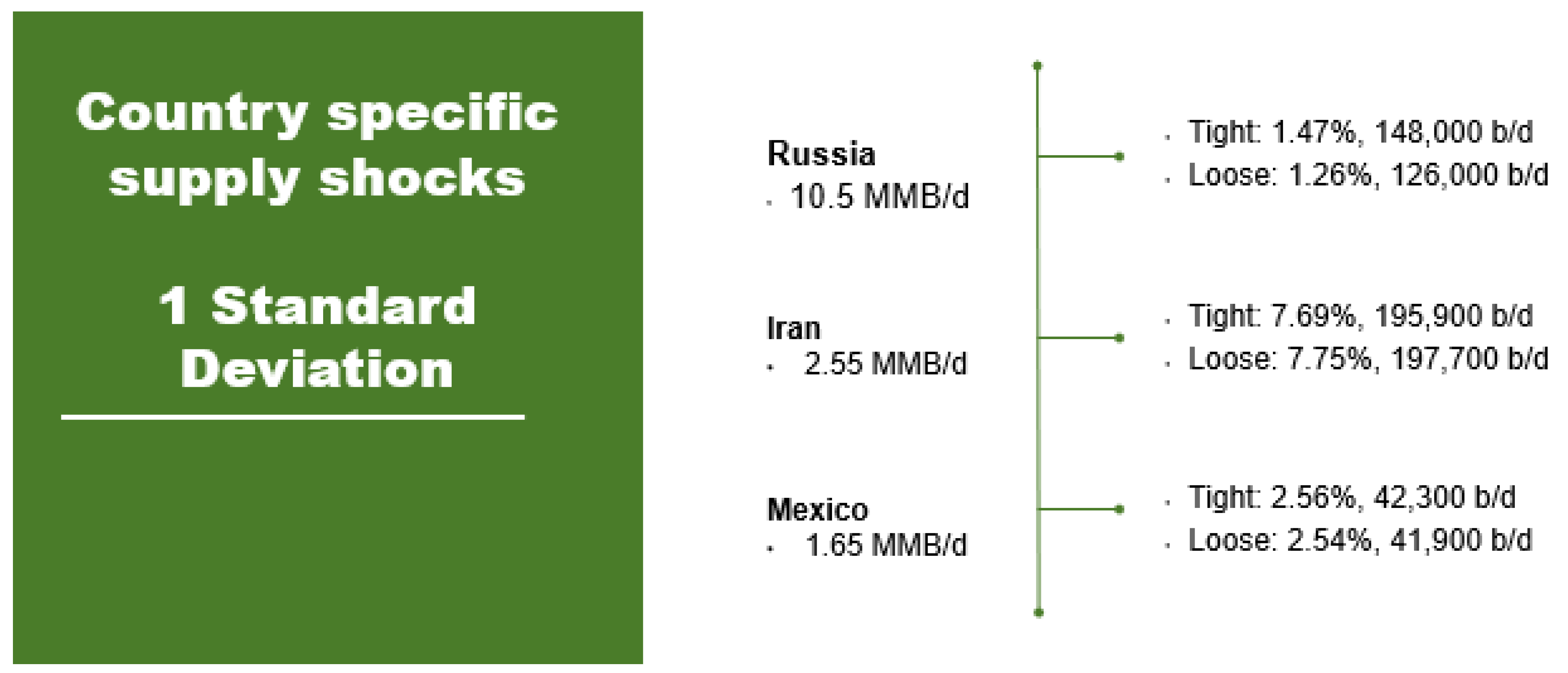 Commodities 04 00010 g002 Commodities 04 00010 g002