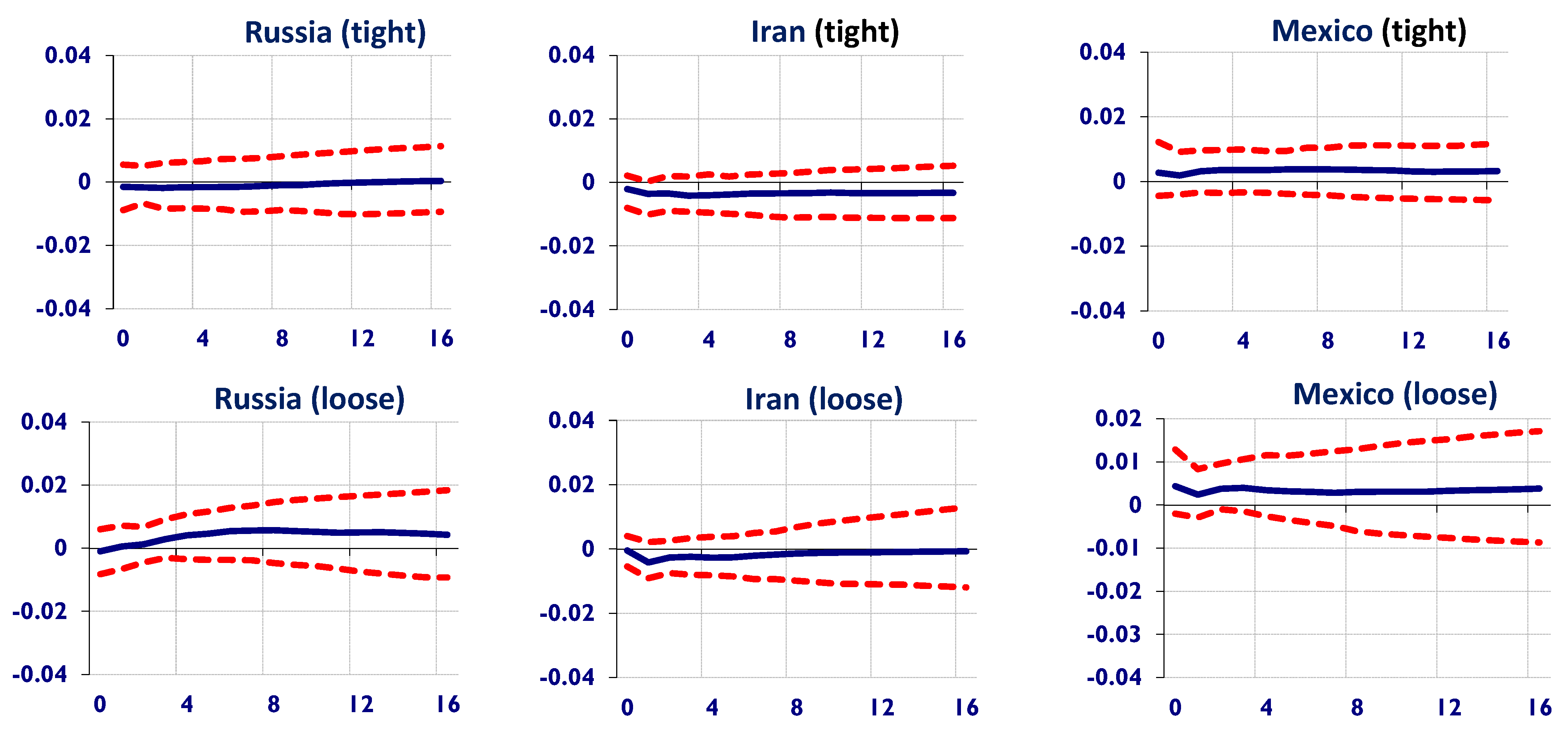Commodities 04 00010 g003 Commodities 04 00010 g003