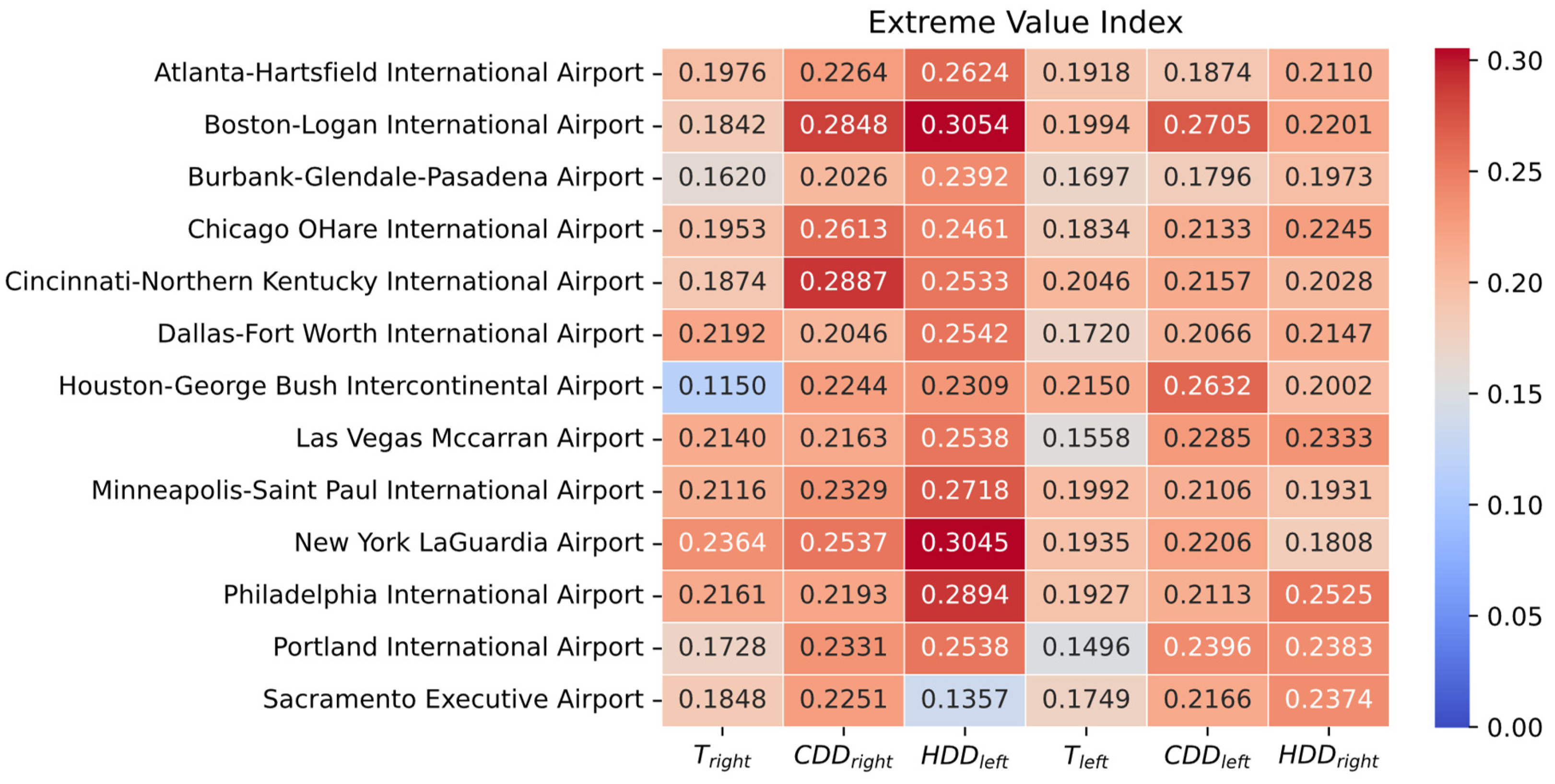Commodities 04 00011 g003
