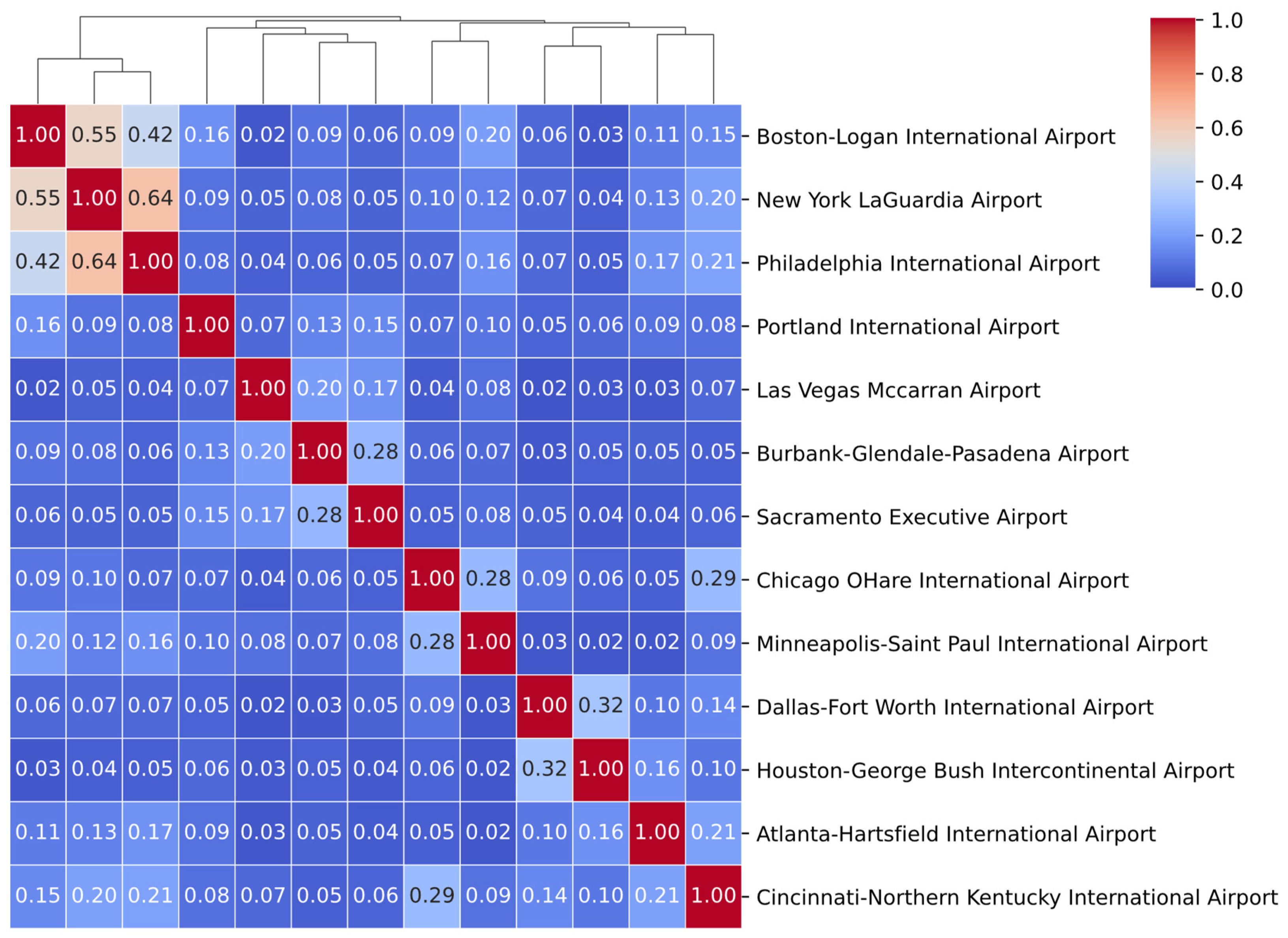 Commodities 04 00011 g005