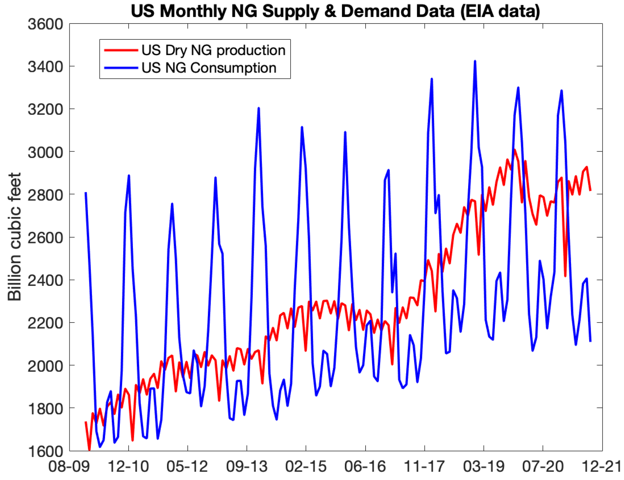 Commodities 04 00013 g004