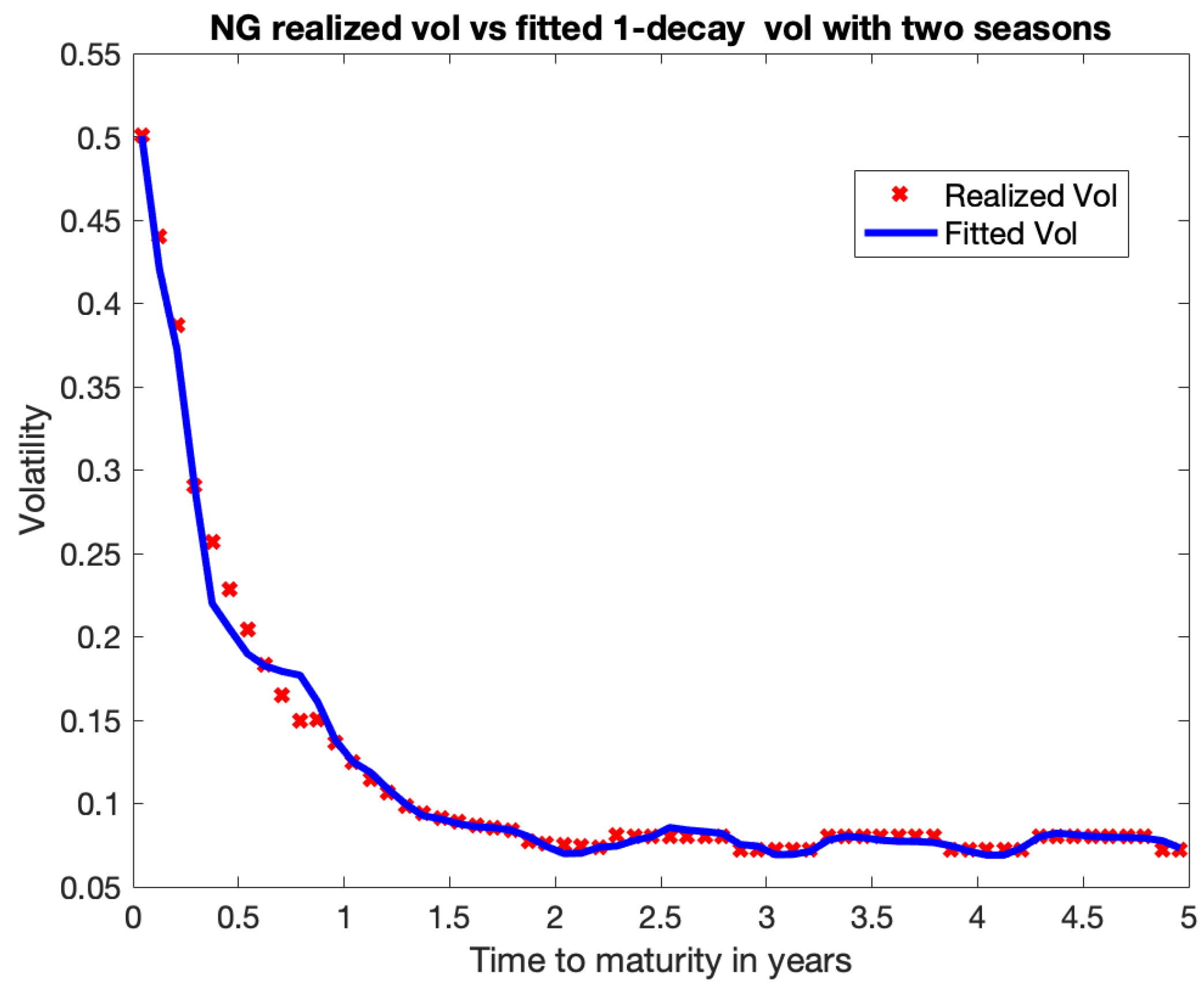Commodities 04 00013 g007