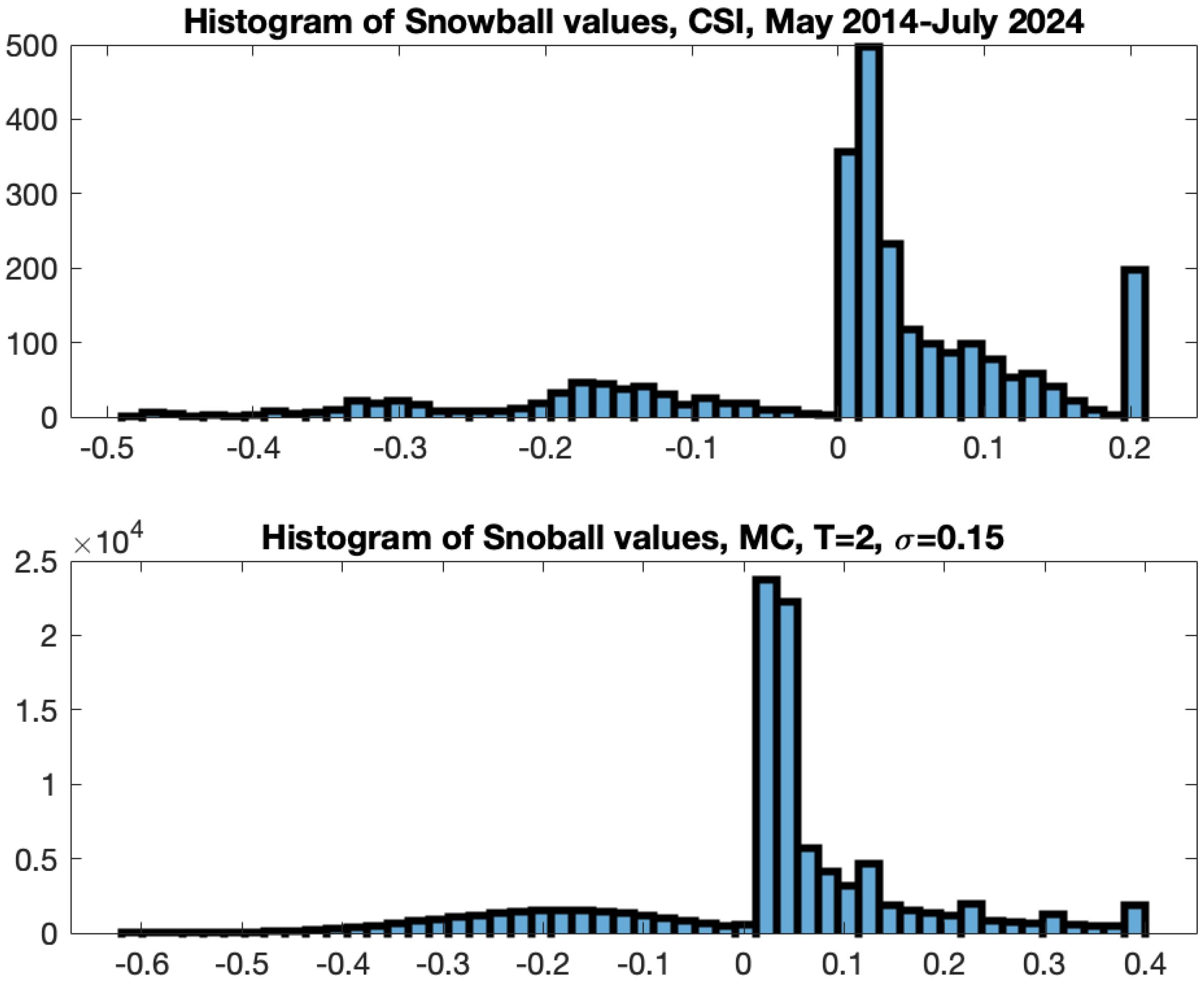 Commodities 04 00013 g012