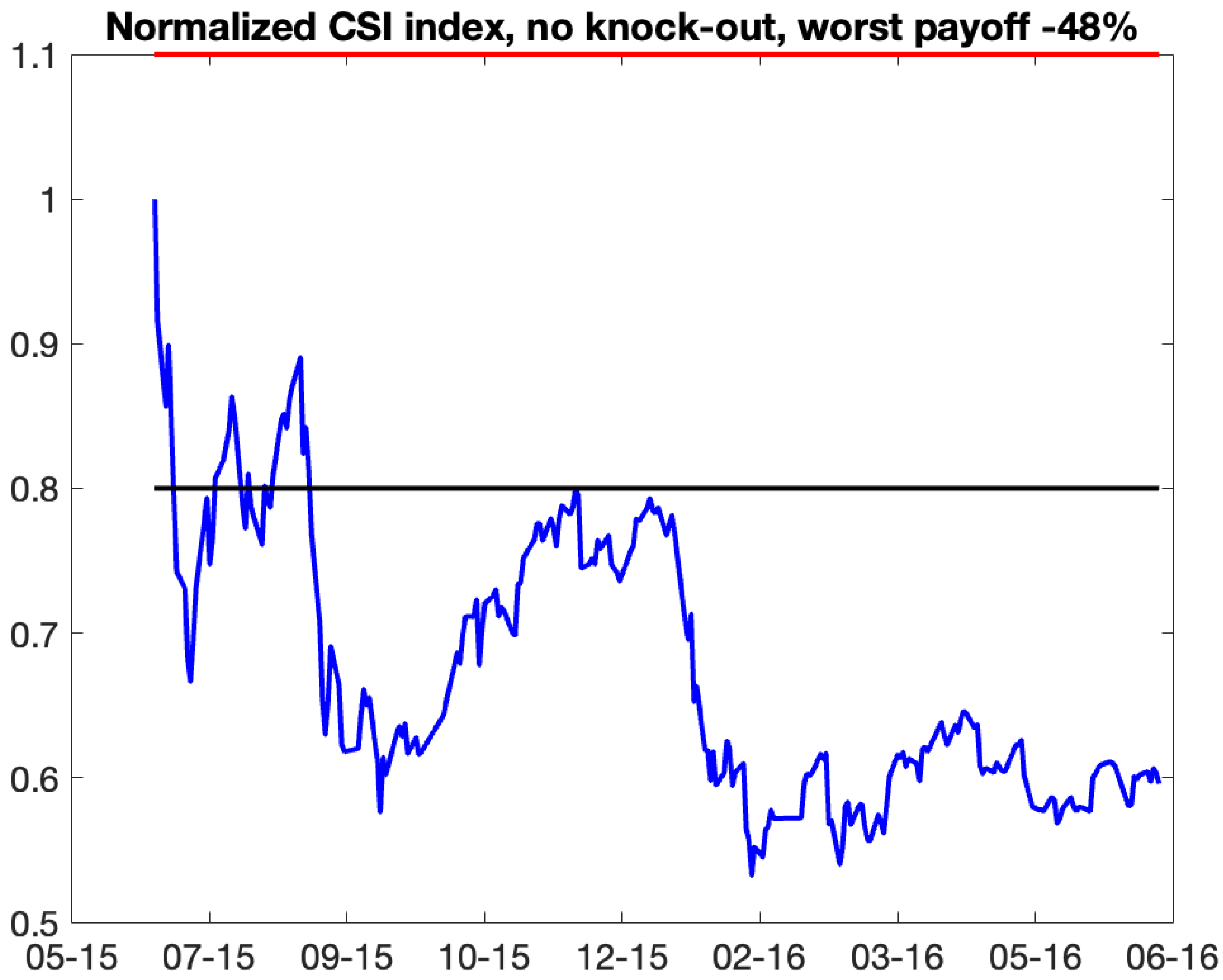 Commodities 04 00013 g014