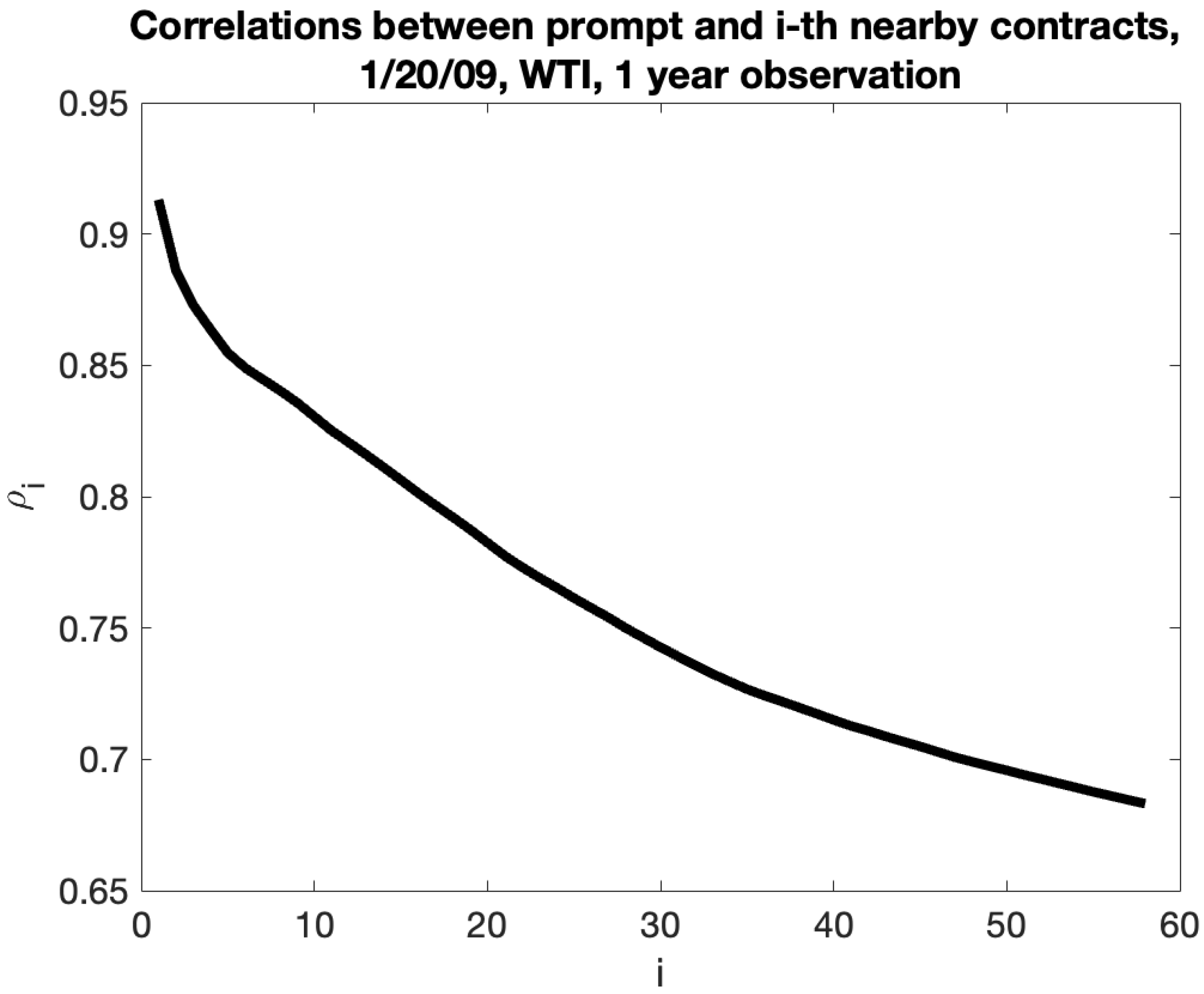 Commodities 04 00013 g0a2