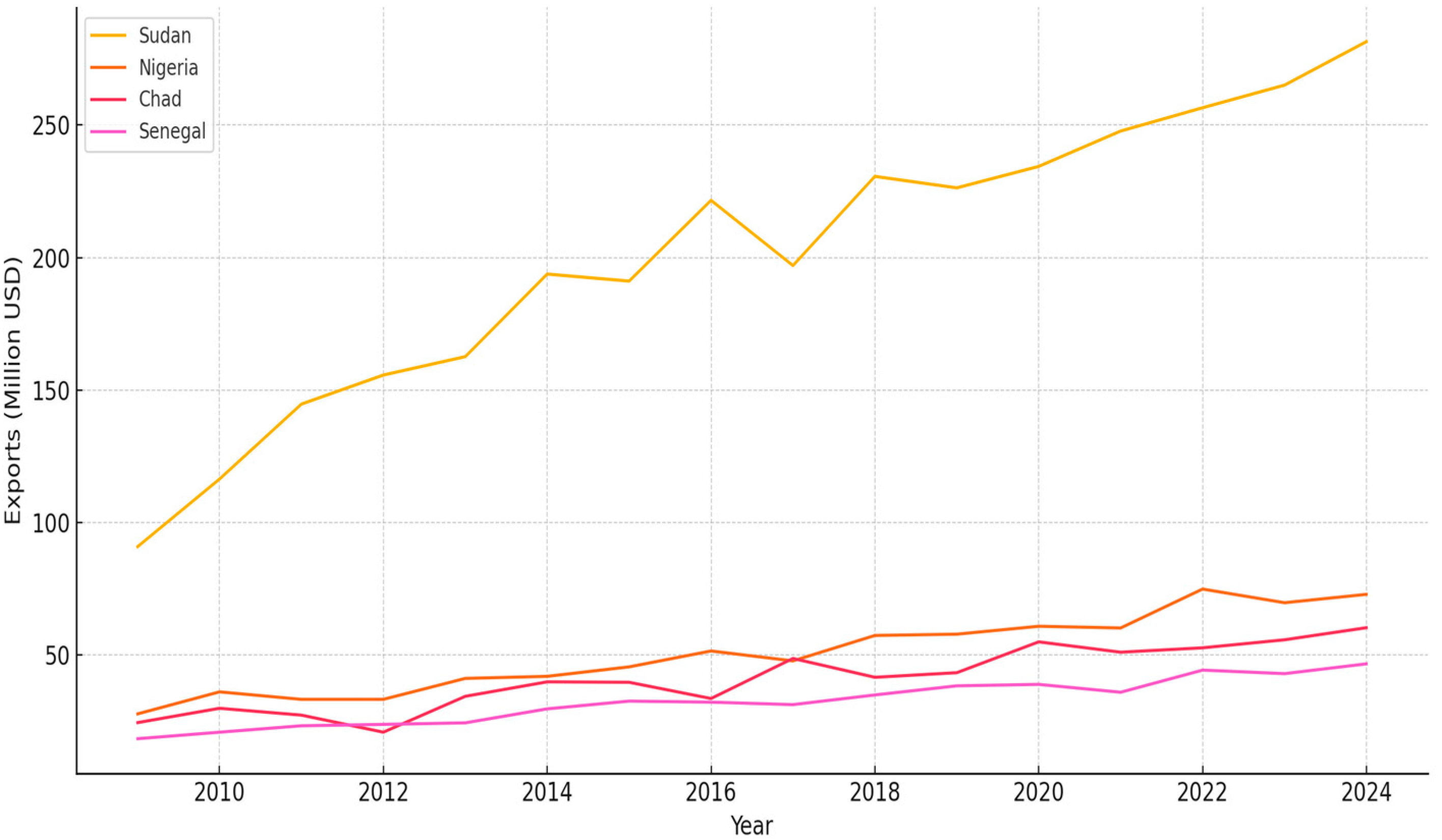 Commodities 04 00016 g001