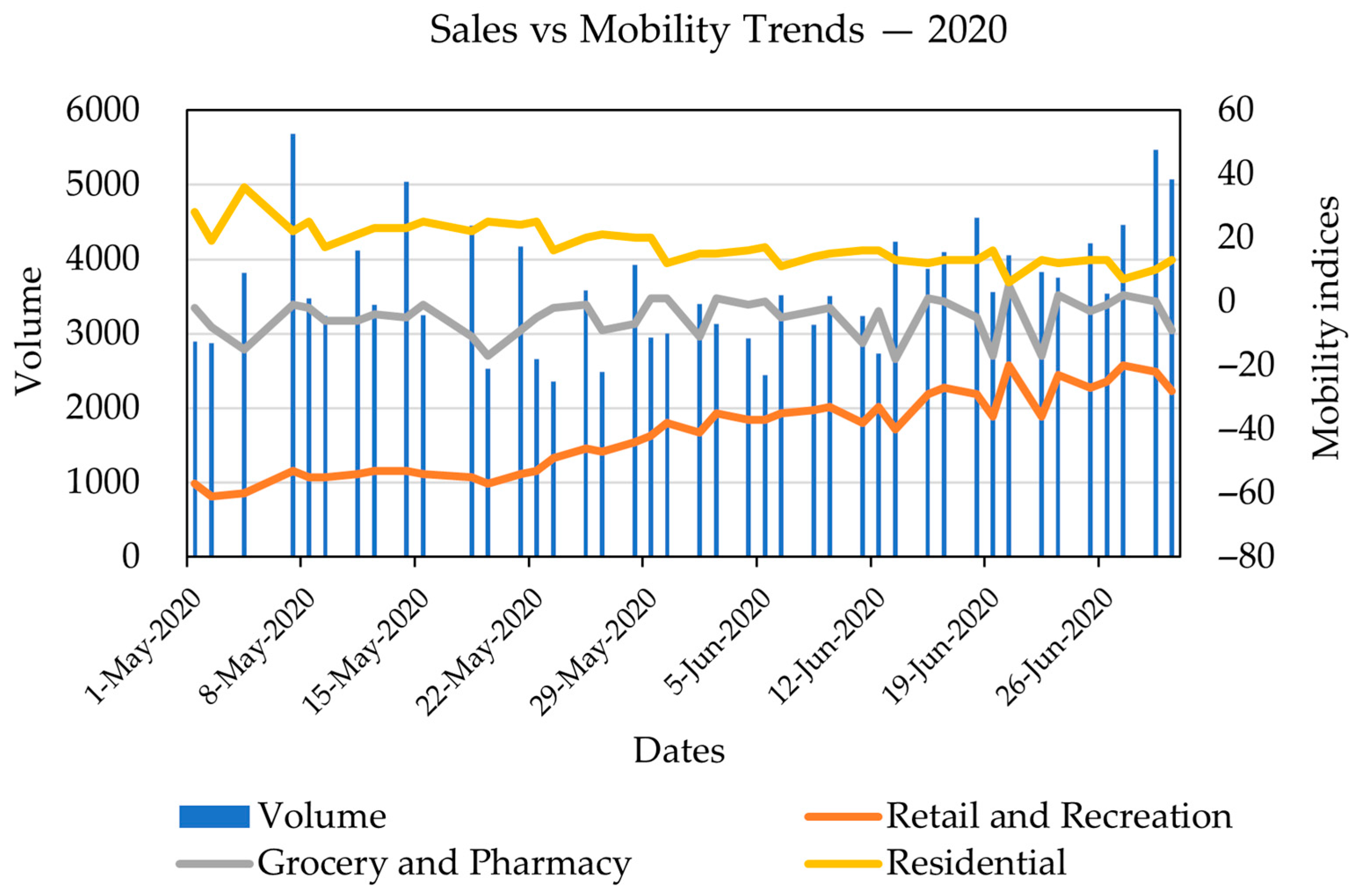 Commodities 04 00019 g001 Commodities 04 00019 g001