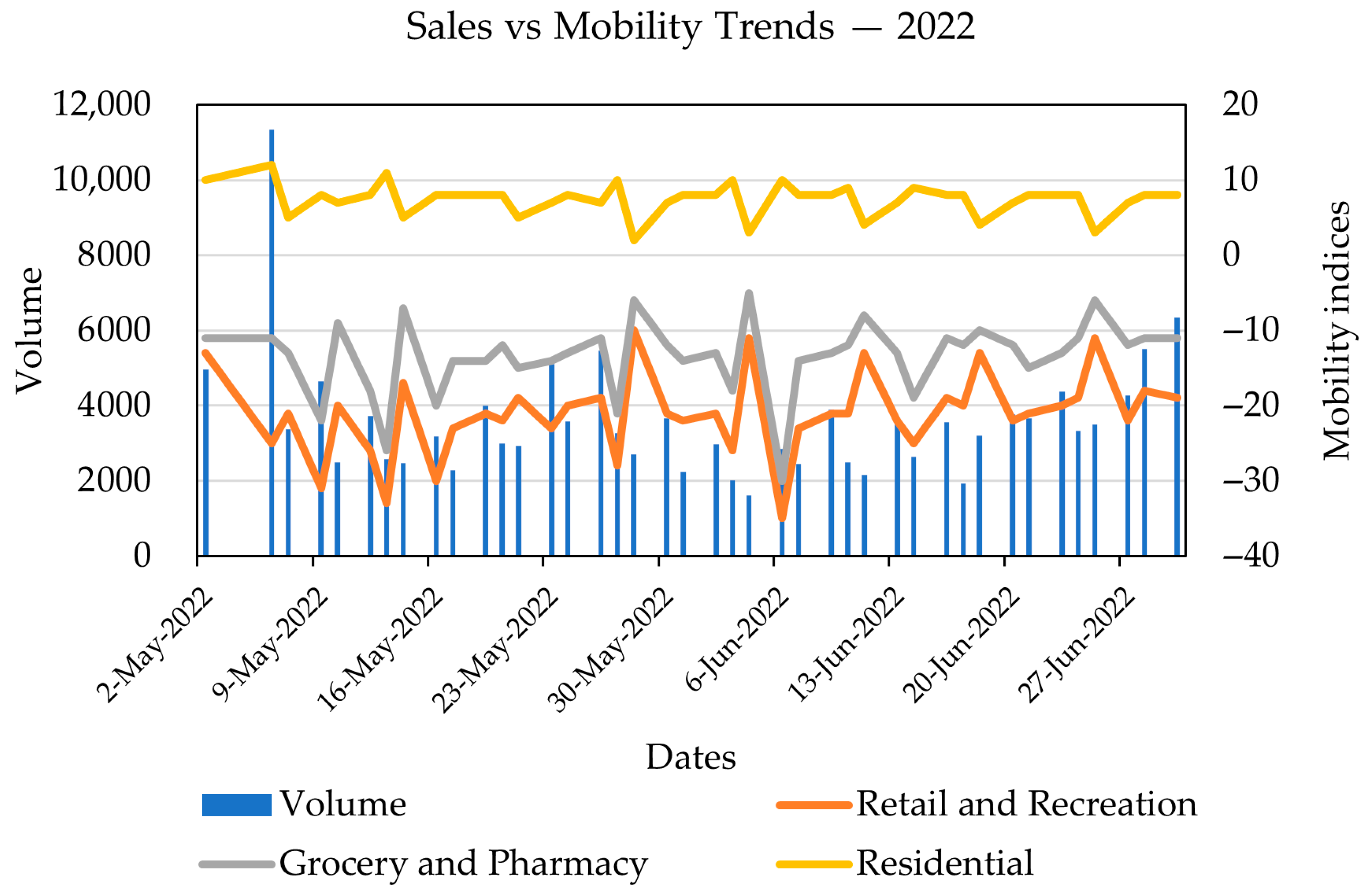 Commodities 04 00019 g003 Commodities 04 00019 g003