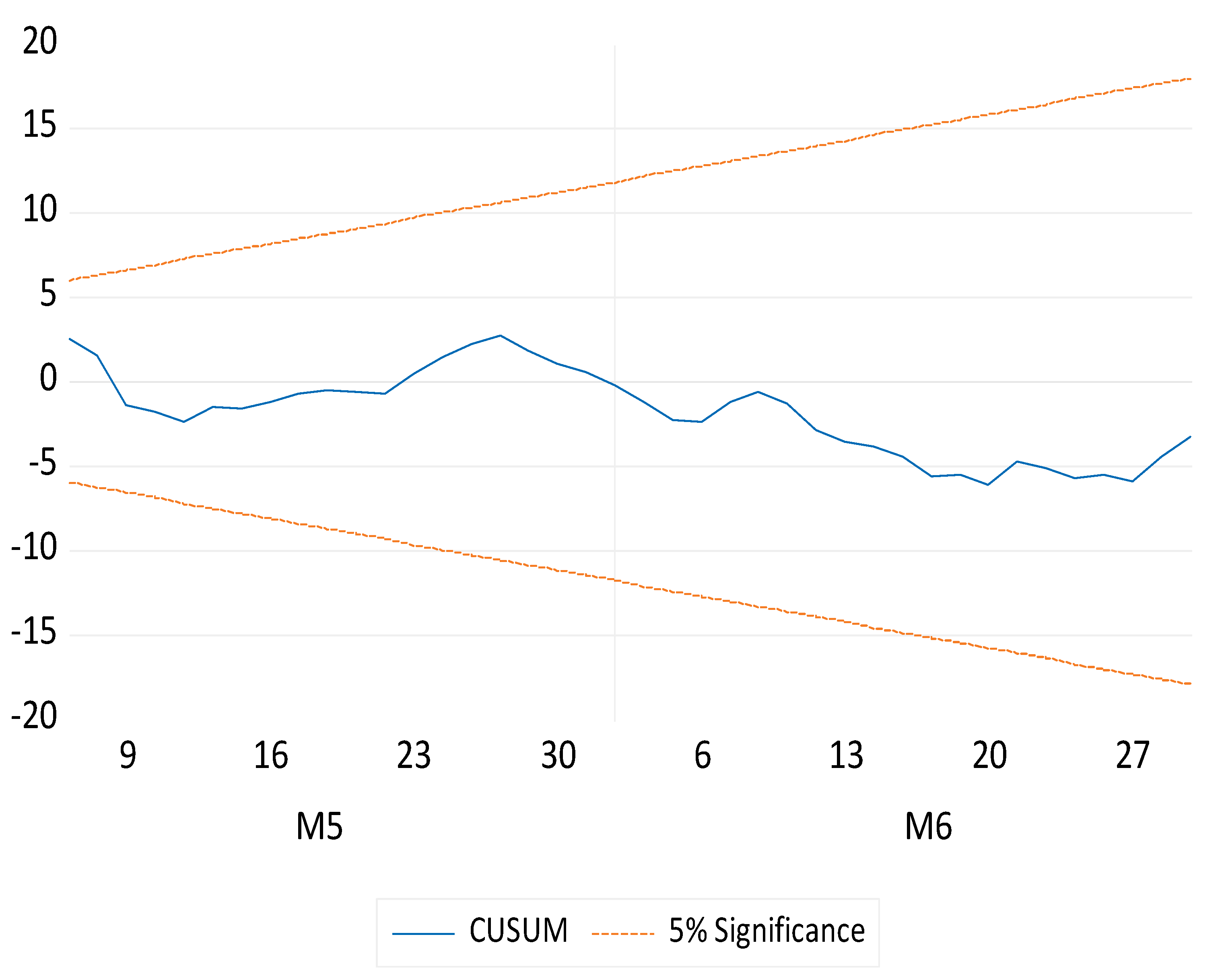 Commodities 04 00019 g0a1 Commodities 04 00019 g0a1