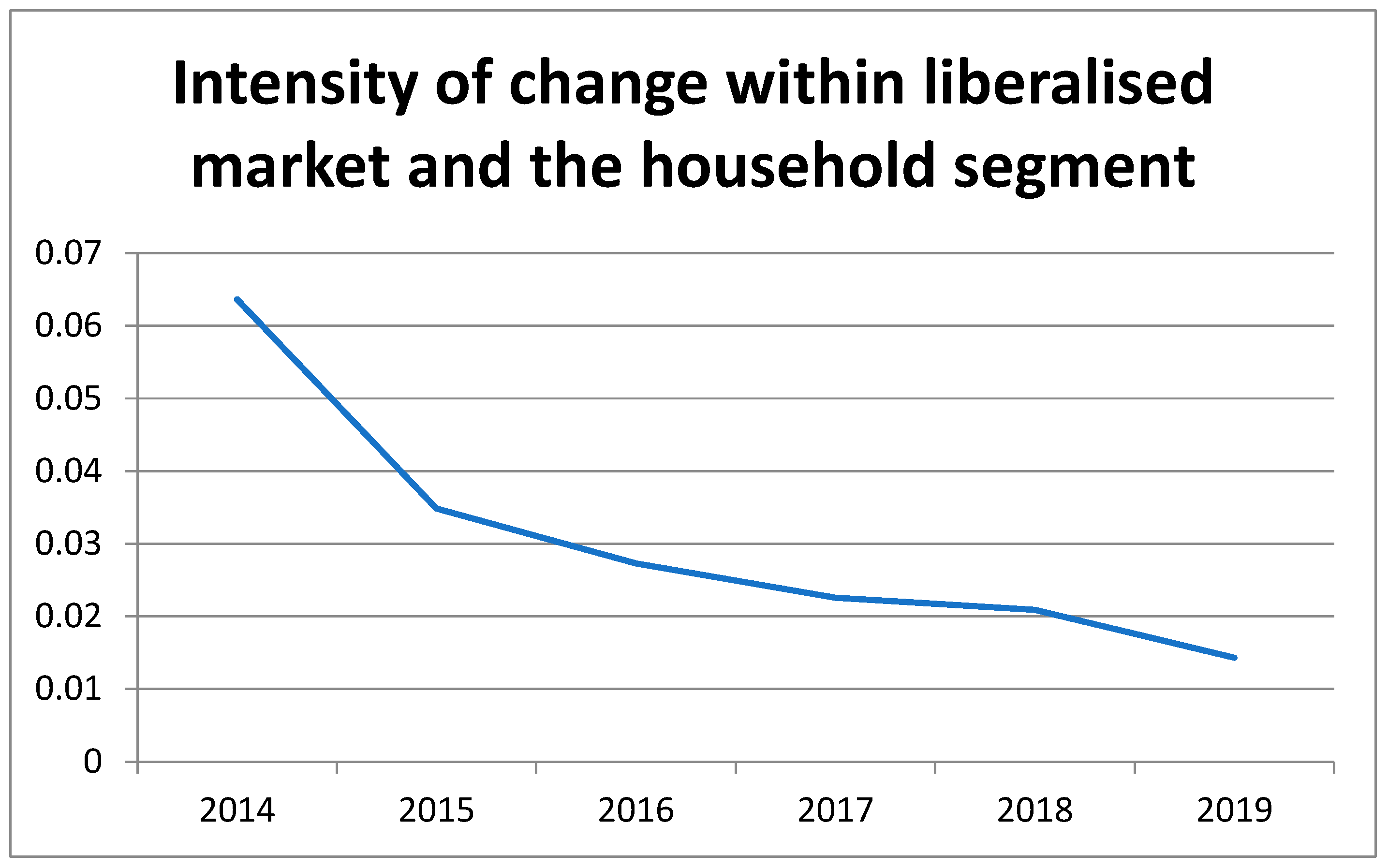 Commodities 04 00020 g005
