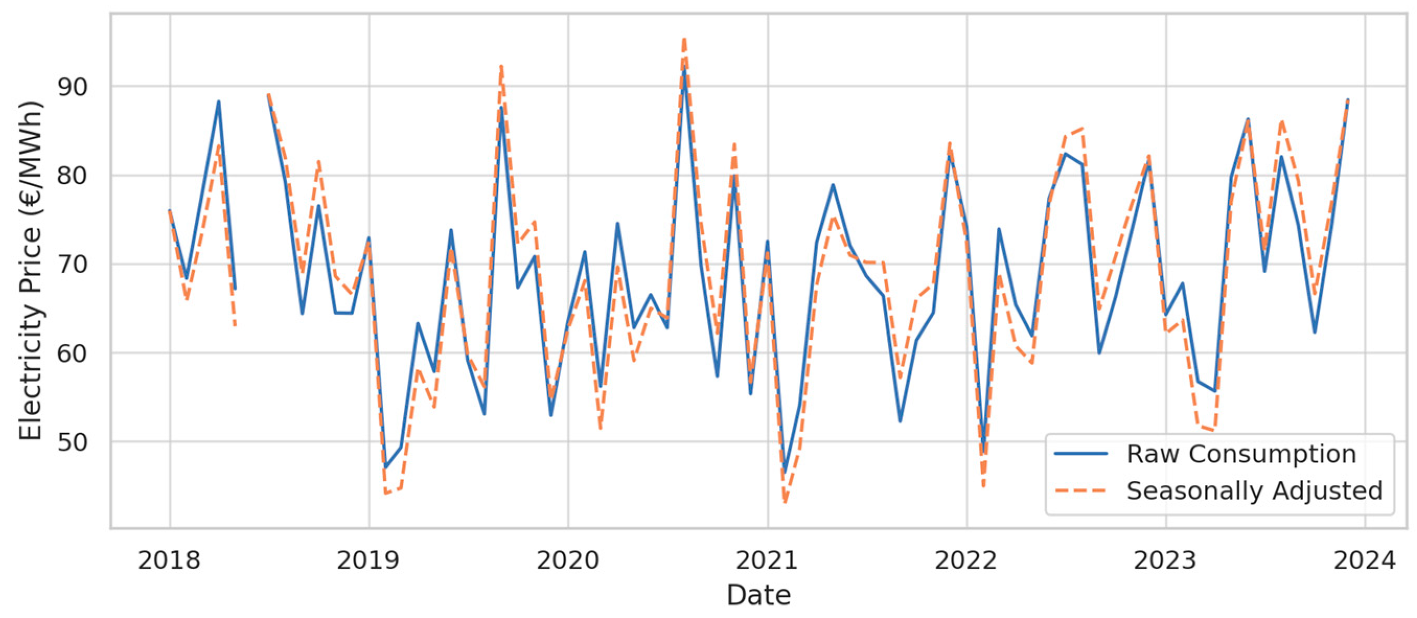 Commodities 04 00020 g007