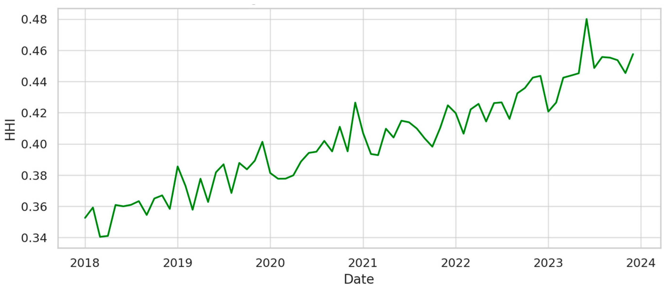 Commodities 04 00020 g008