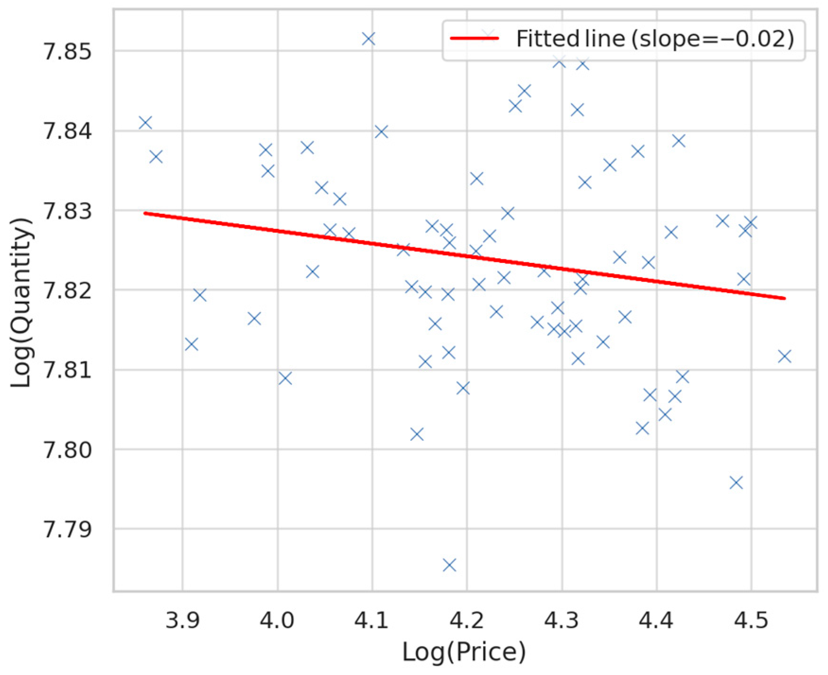 Commodities 04 00020 g009