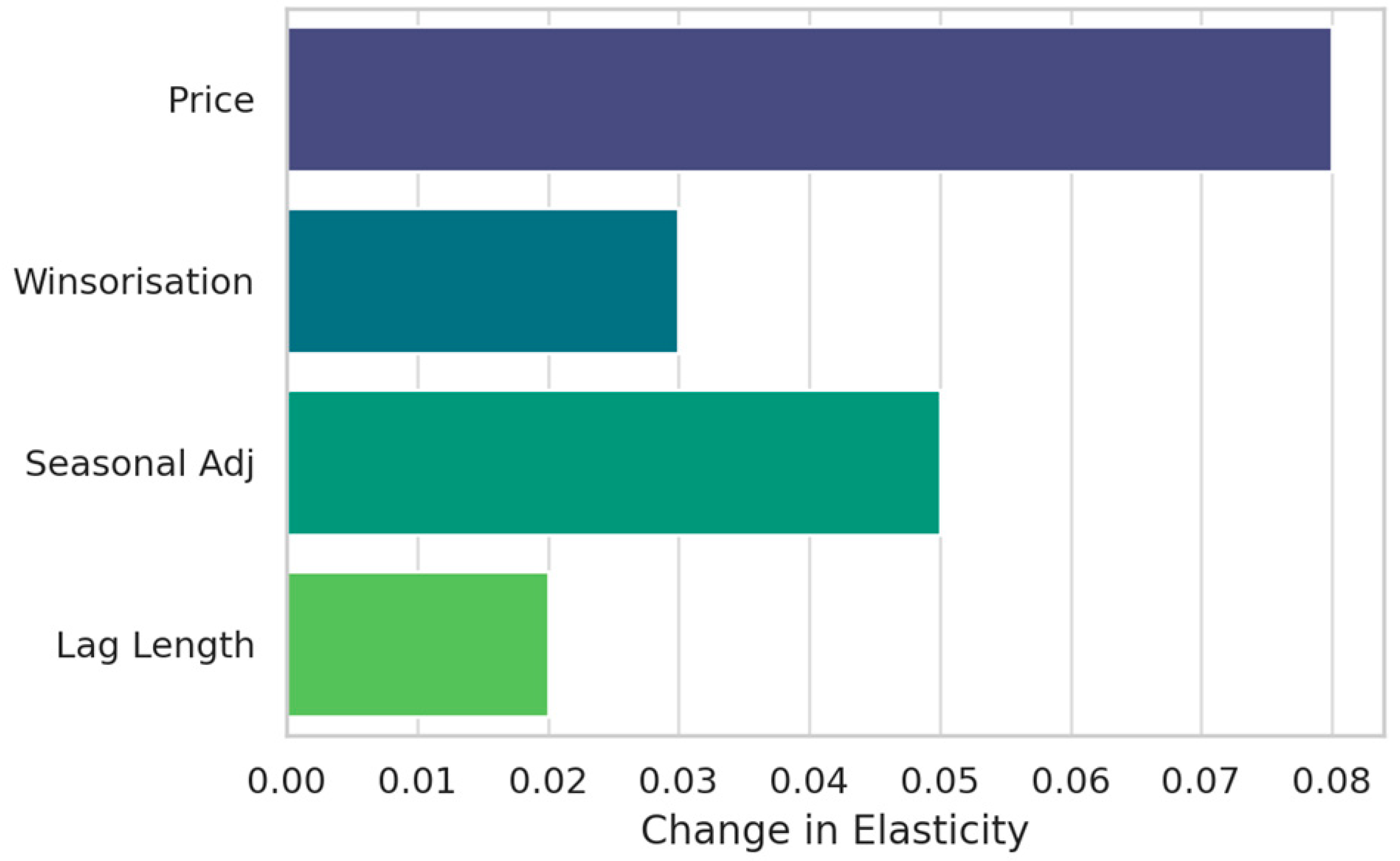 Commodities 04 00020 g010